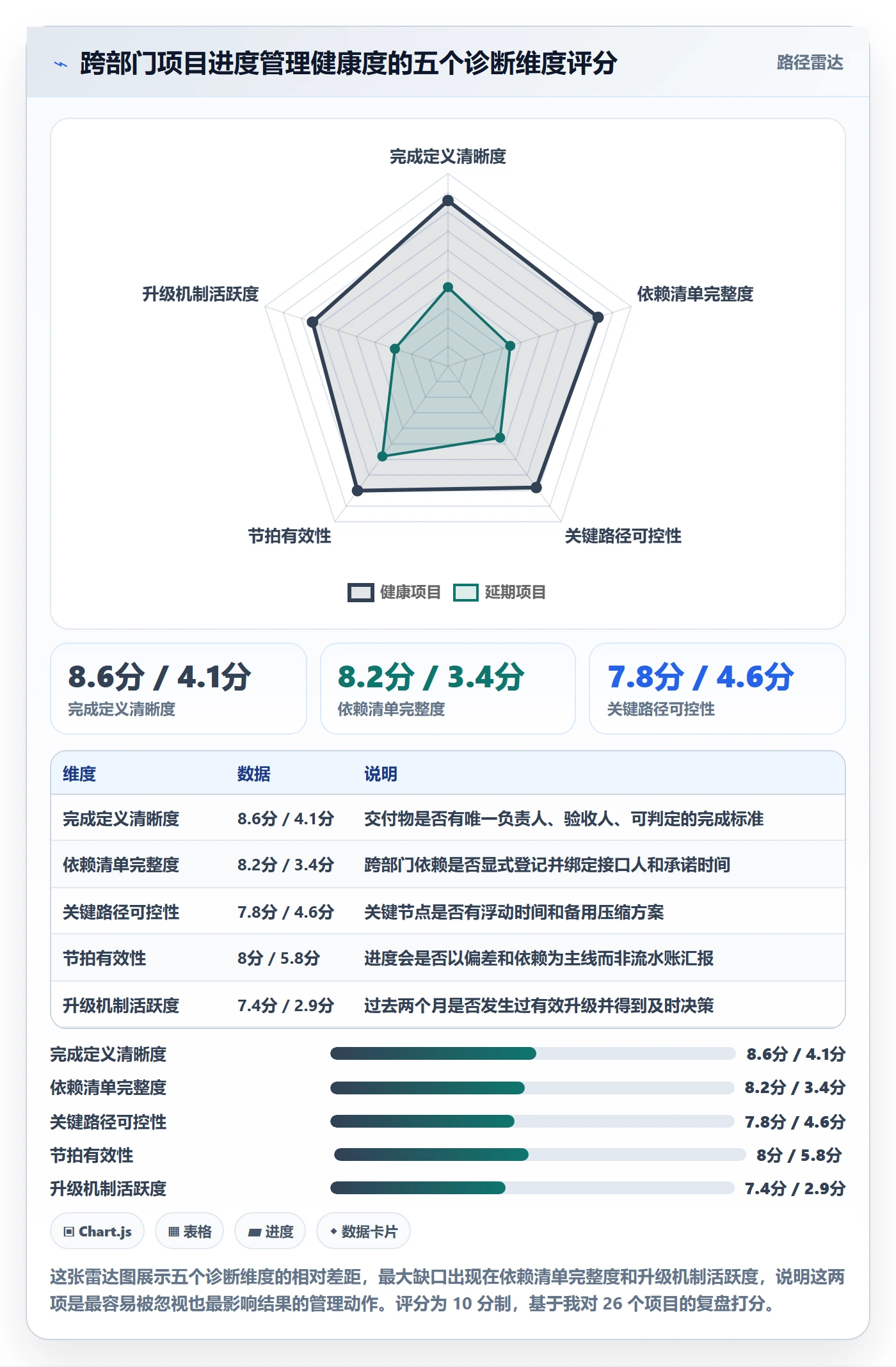 实际进度管理指南:跨部门团队如何做好进度管理,最佳实践全流程