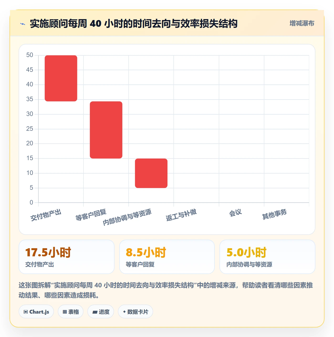 负责人实操方法:实施团队提升任务管理效率的效率提升方法与模板