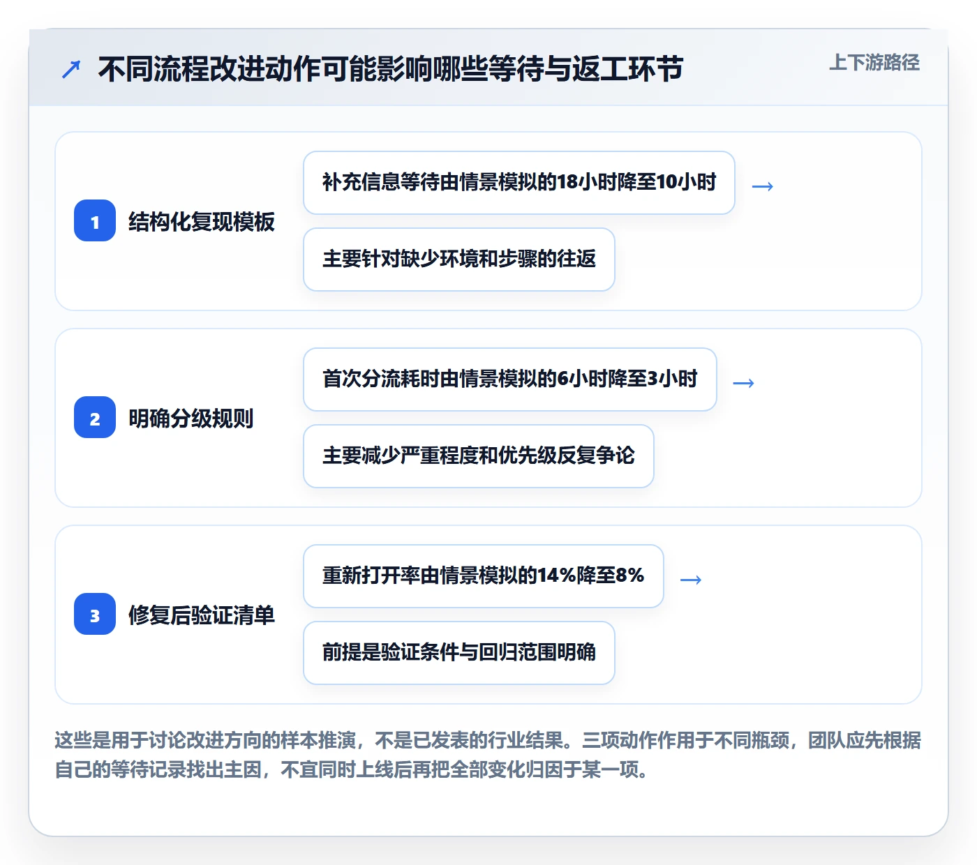 修复怎么做?产品经理效率提升:Bug / 缺陷从0到1