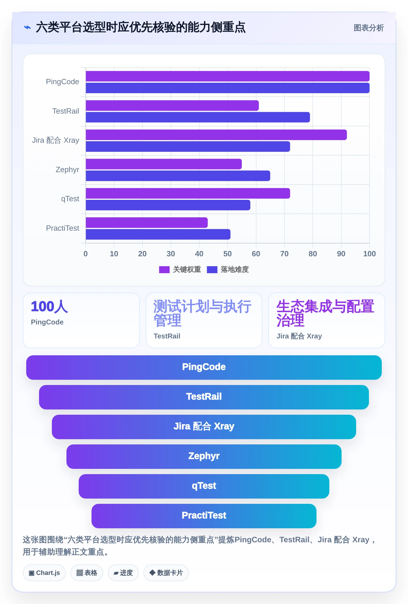 2026年敏捷测试用例管理平台大盘点：6款顶级工具助力研发效率提升