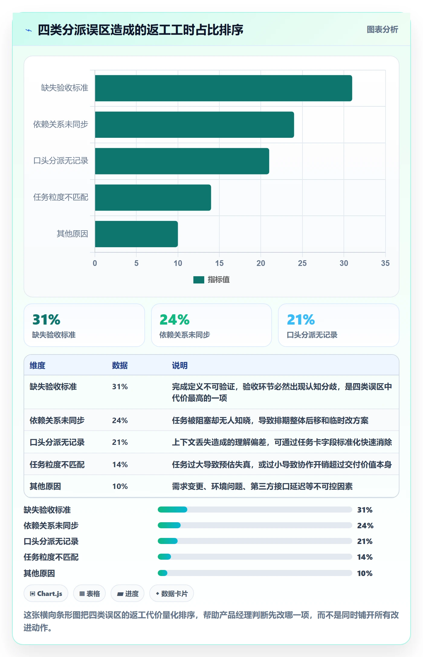 协办实操方法:产品经理提升任务分派效率的入门指南方法与模板