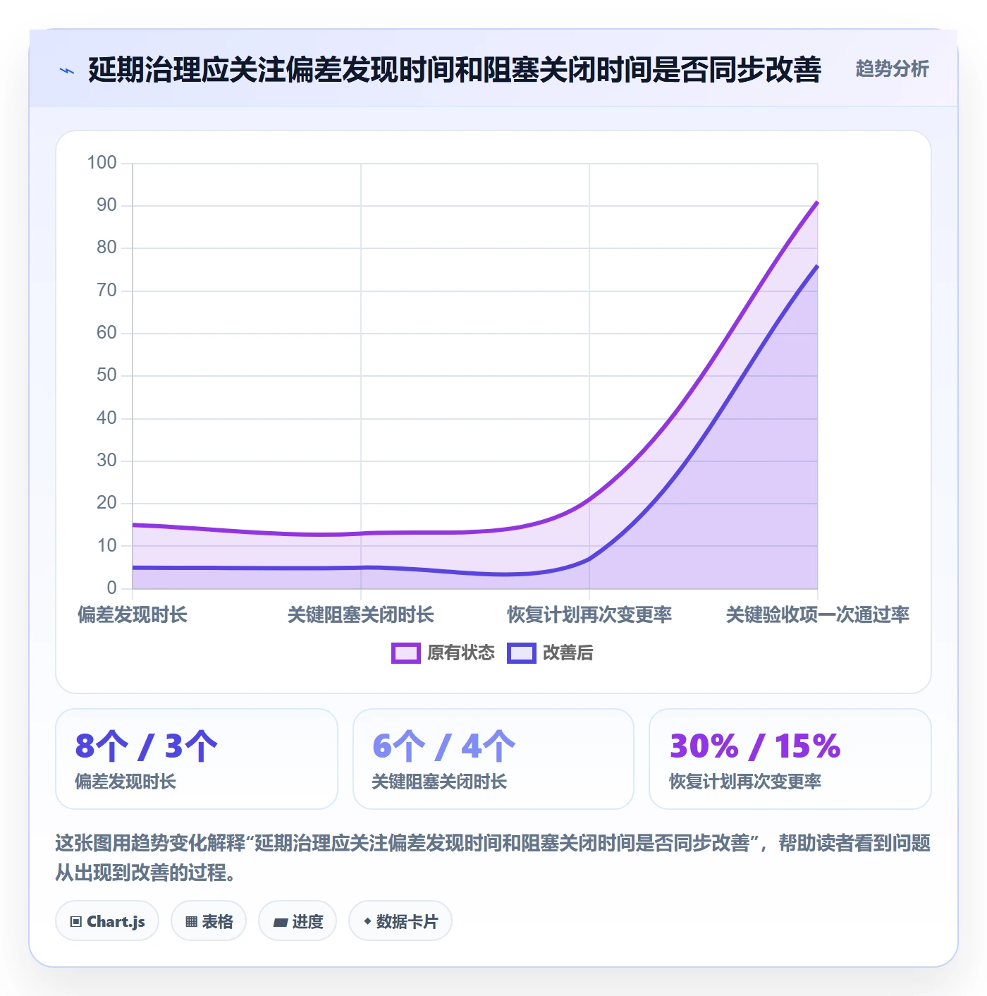 逾期落地方案:企业管理者开展延期管理的风险控制案例解析
