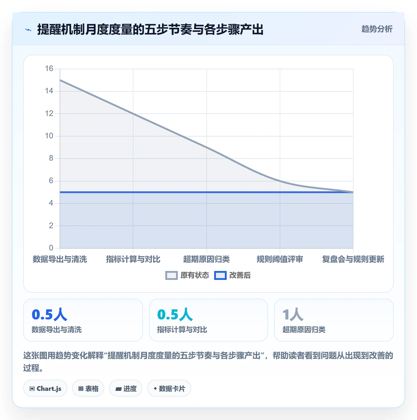 超期提醒落地方案:PMO开展任务提醒的入门指南案例解析