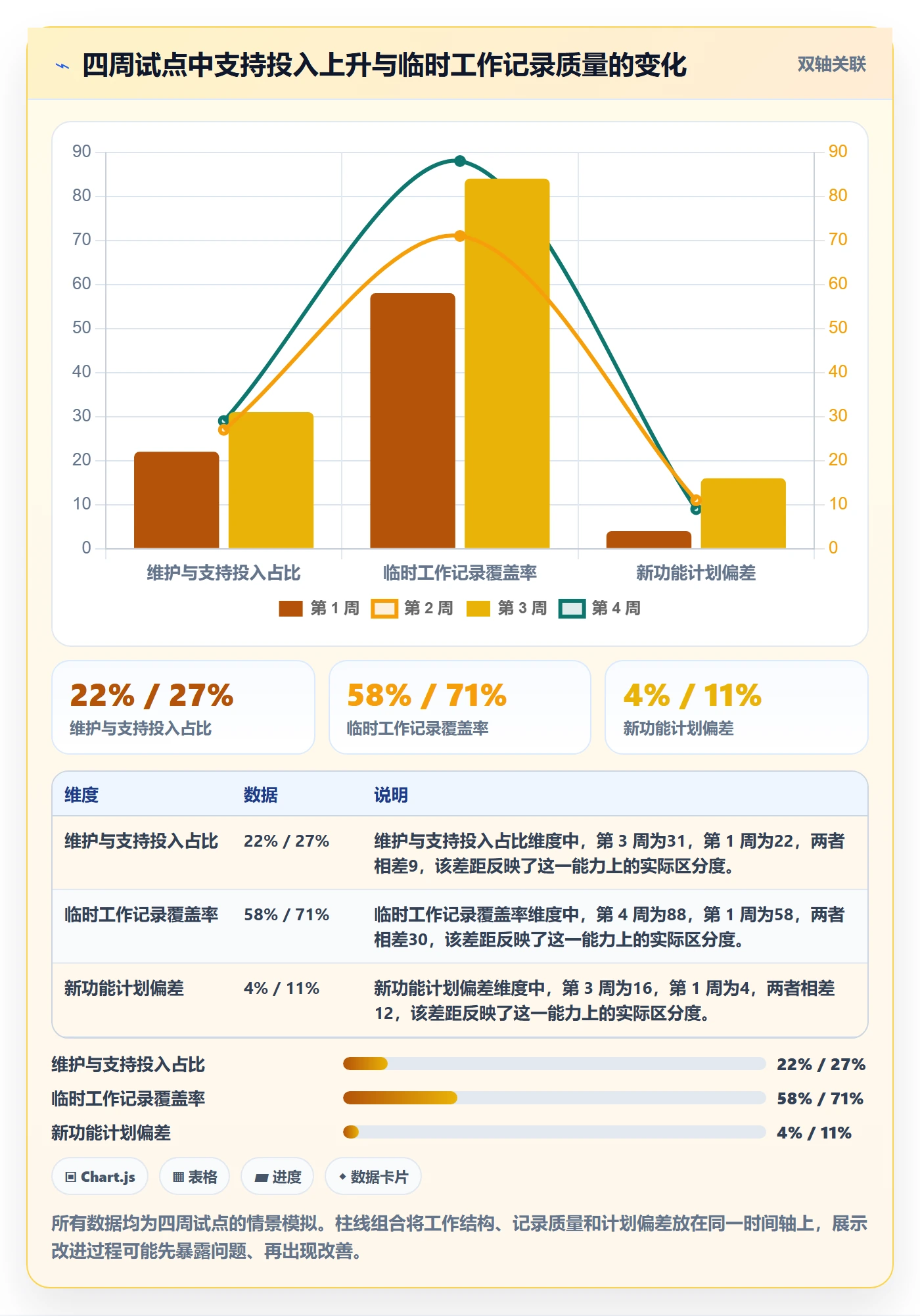 工时管理指南:产品经理如何做好工时管理,制度设计全流程