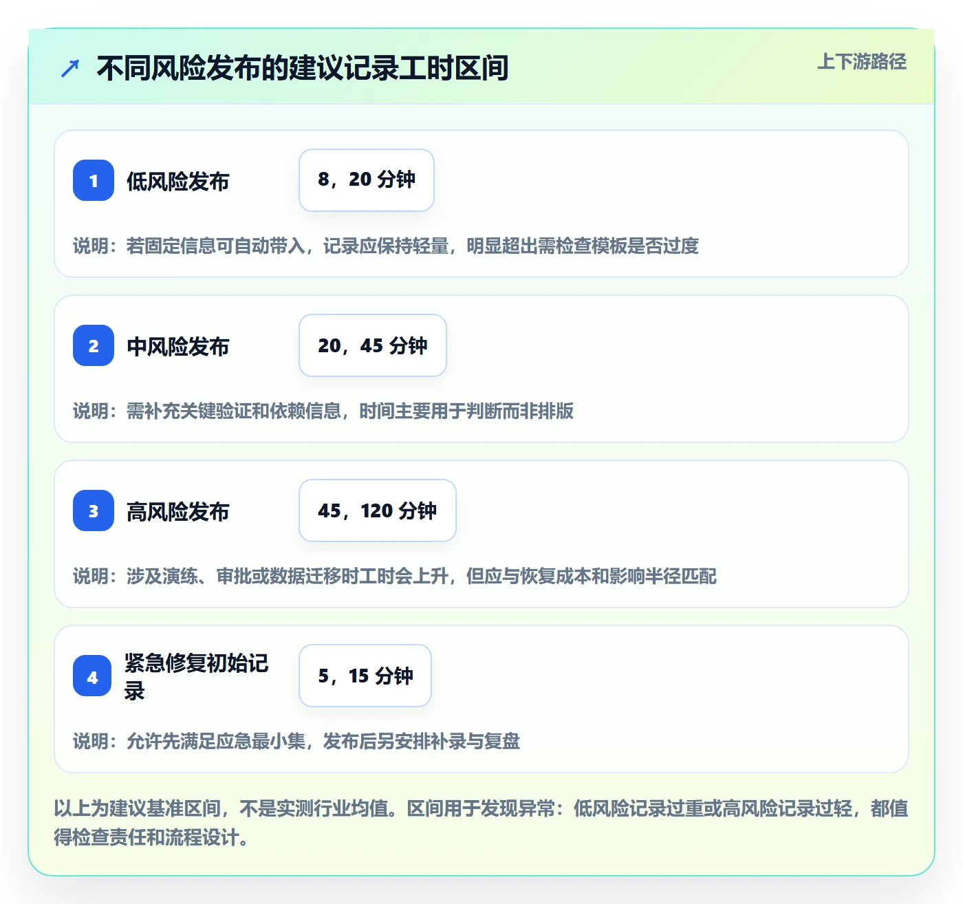 版本管理发布记录教程:项目经理效率提升,避坑指南