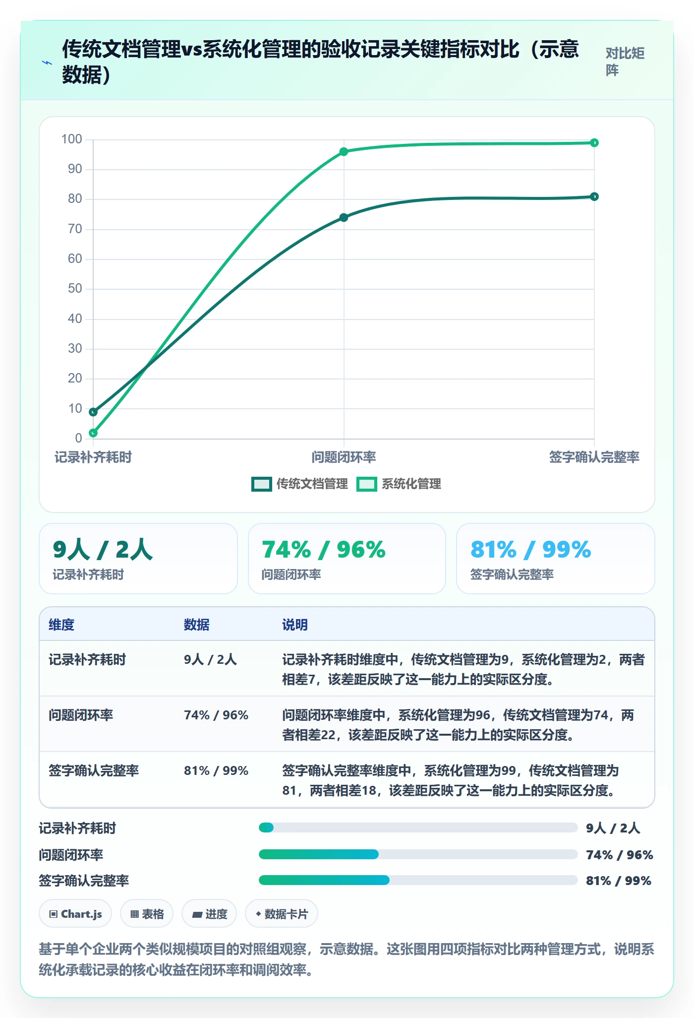 验收记录管理方法大全:项目负责人任务验收最佳实践落地清单