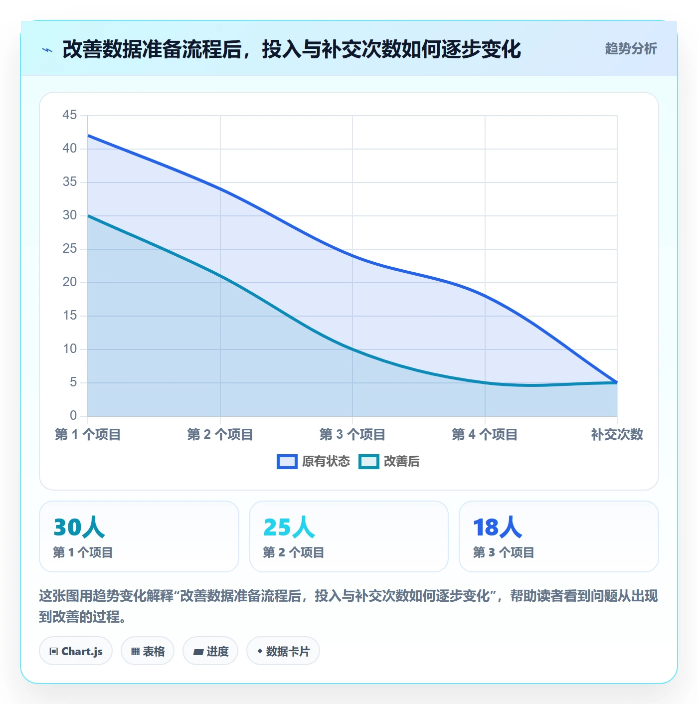 工时管理工时教程:实施团队效率提升,避坑指南