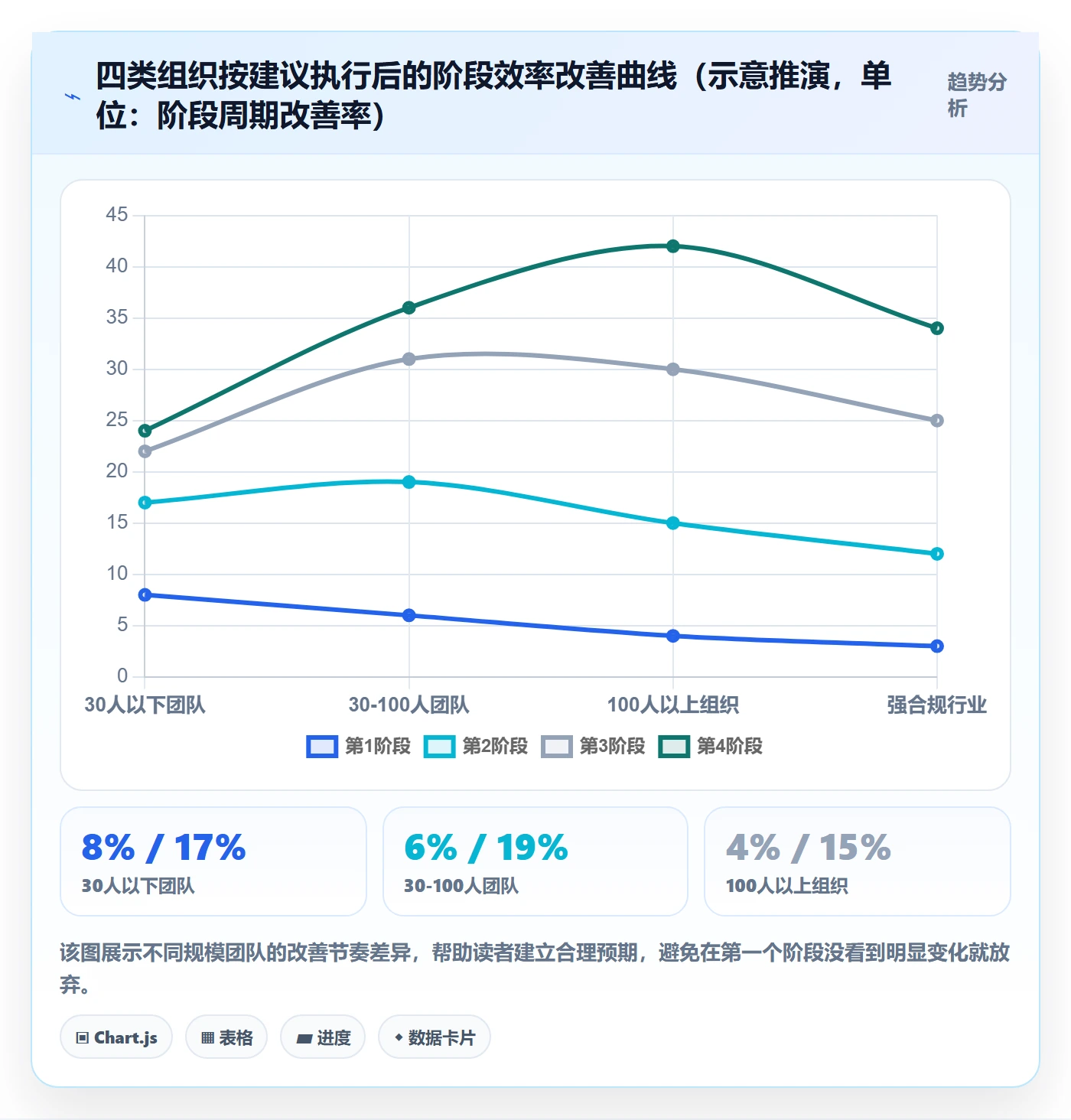阶段任务实操方法:管理层提升项目阶段效率的效率提升方法与模板