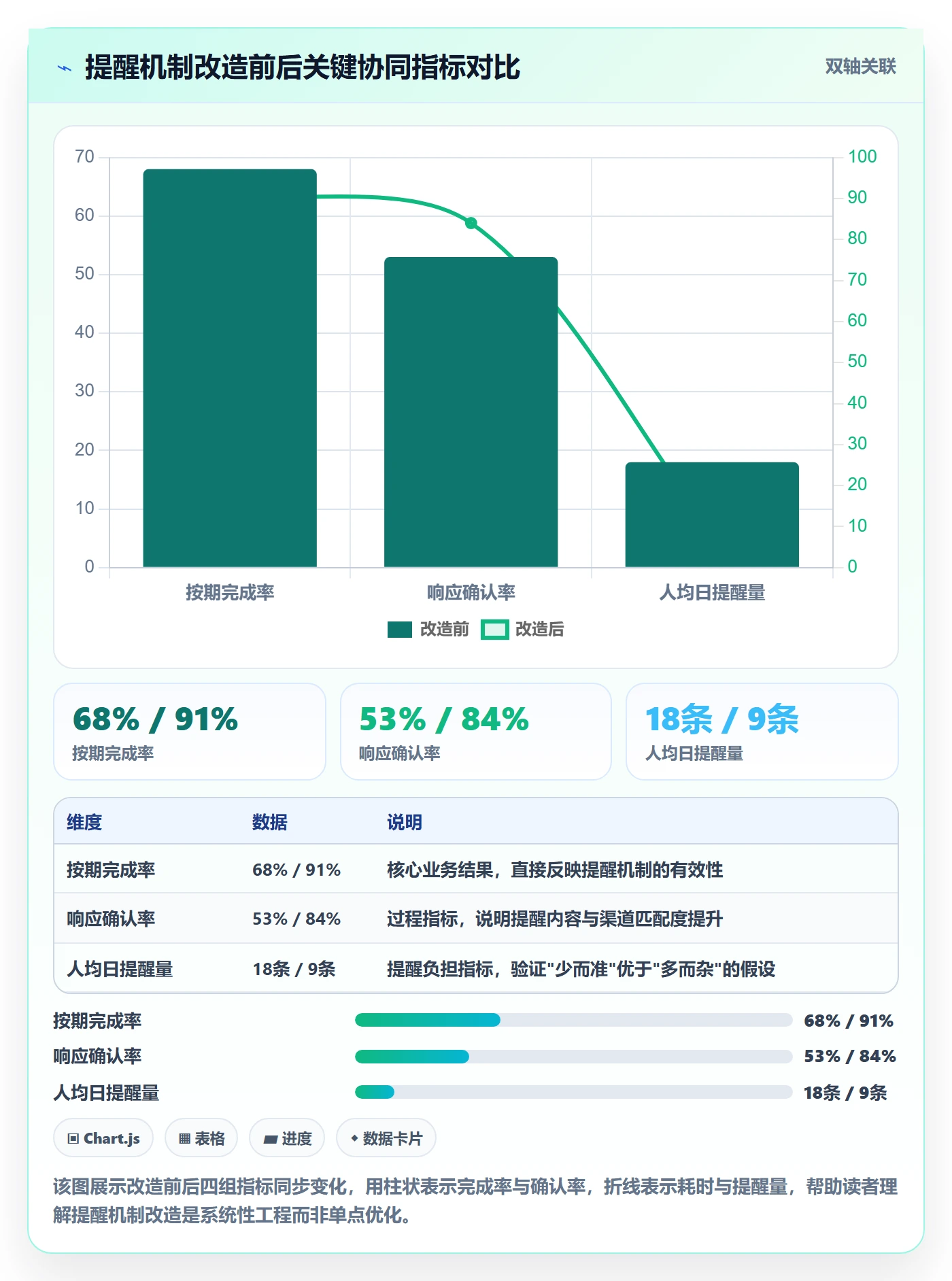 提前提醒流程与规范:跨部门团队任务提醒协同管理关键指标