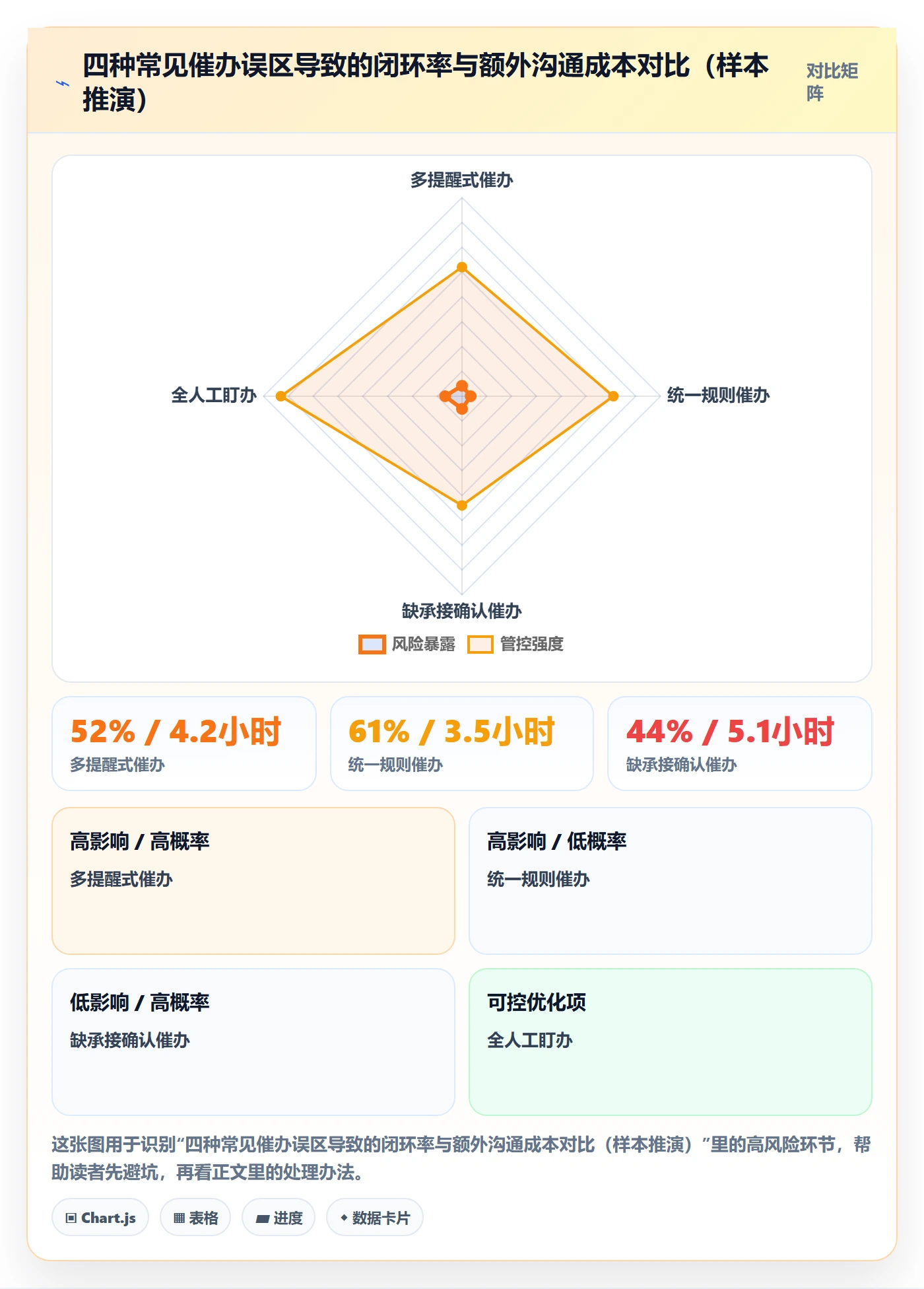 任务提醒催办全流程：企业管理者落地方案与一文讲清