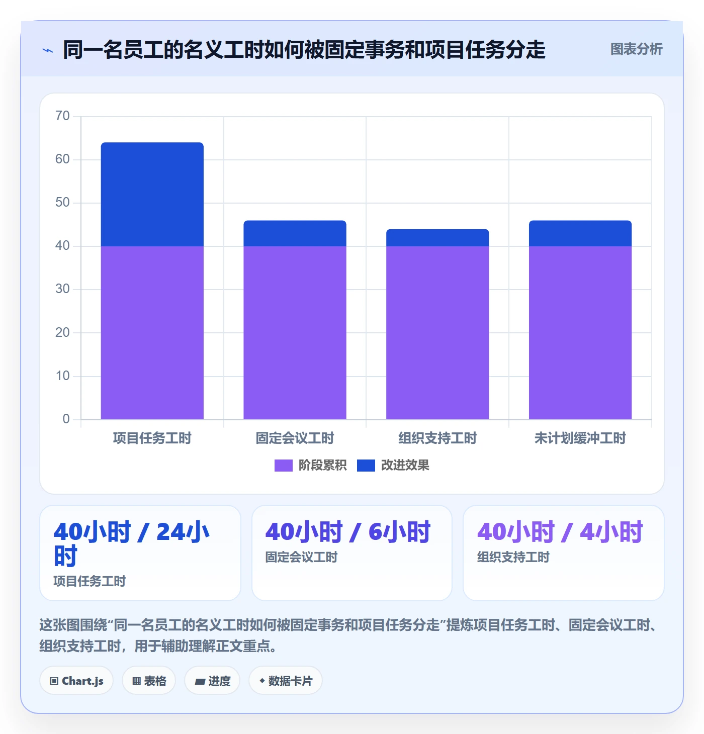 投入比例管理方法大全：项目负责人人力资源计划实操方法落地清单
