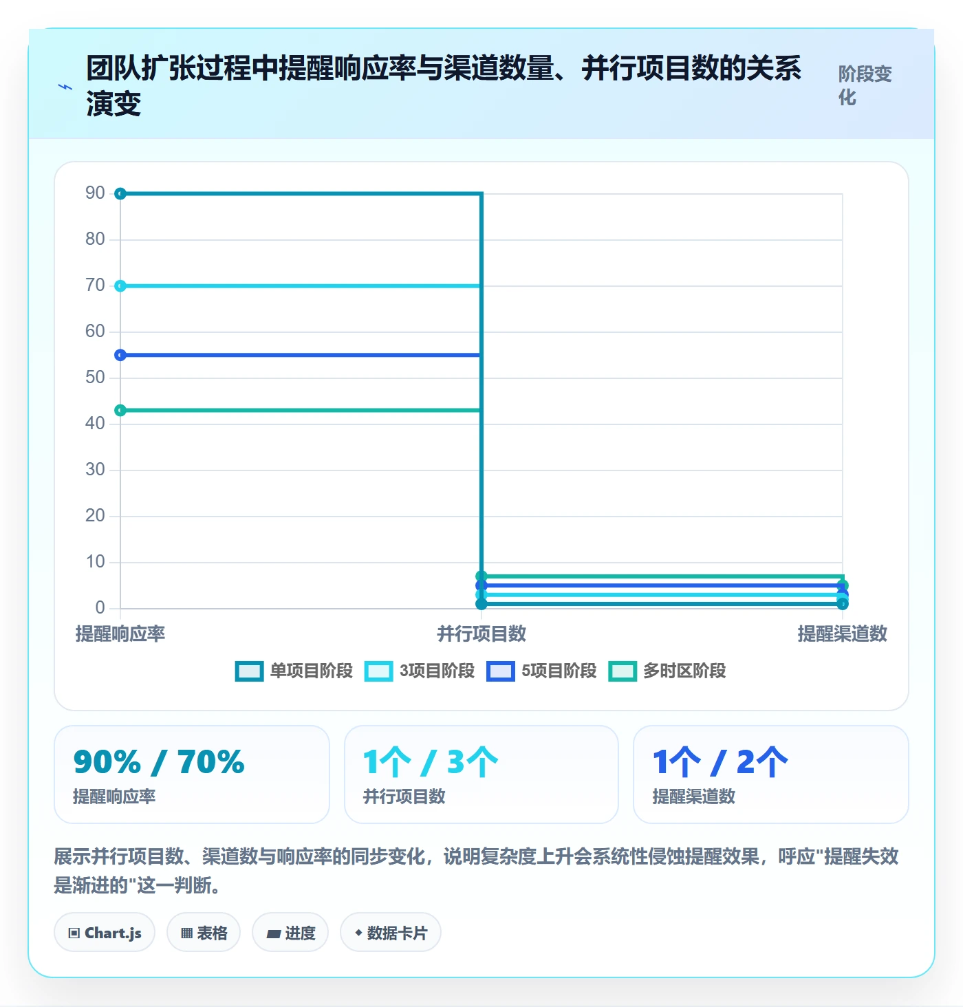 消息通知实操方法：项目经理提升任务提醒效率的实操方法方法与模板