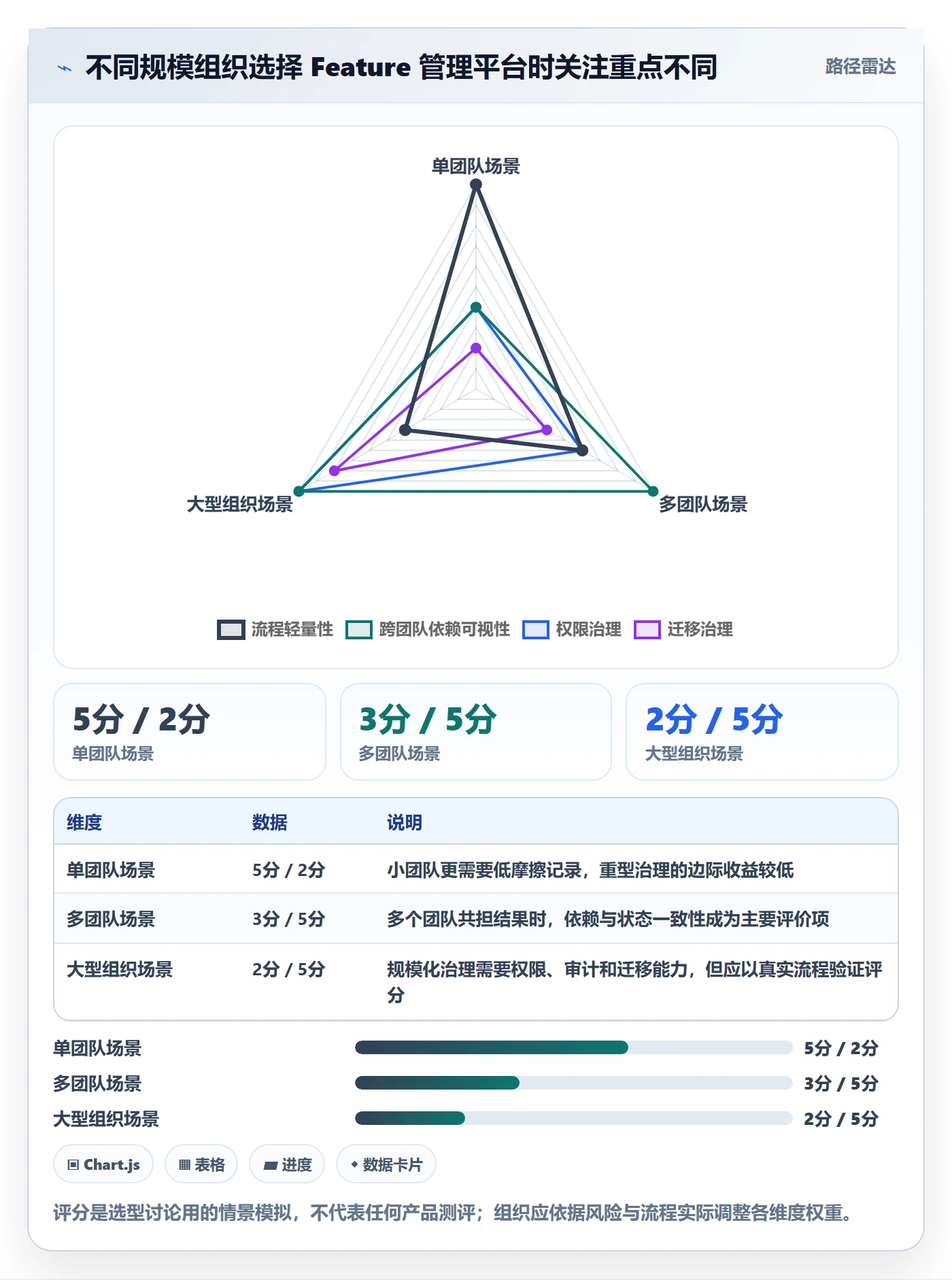敏捷项目Feature教程:项目负责人入门指南,避坑指南