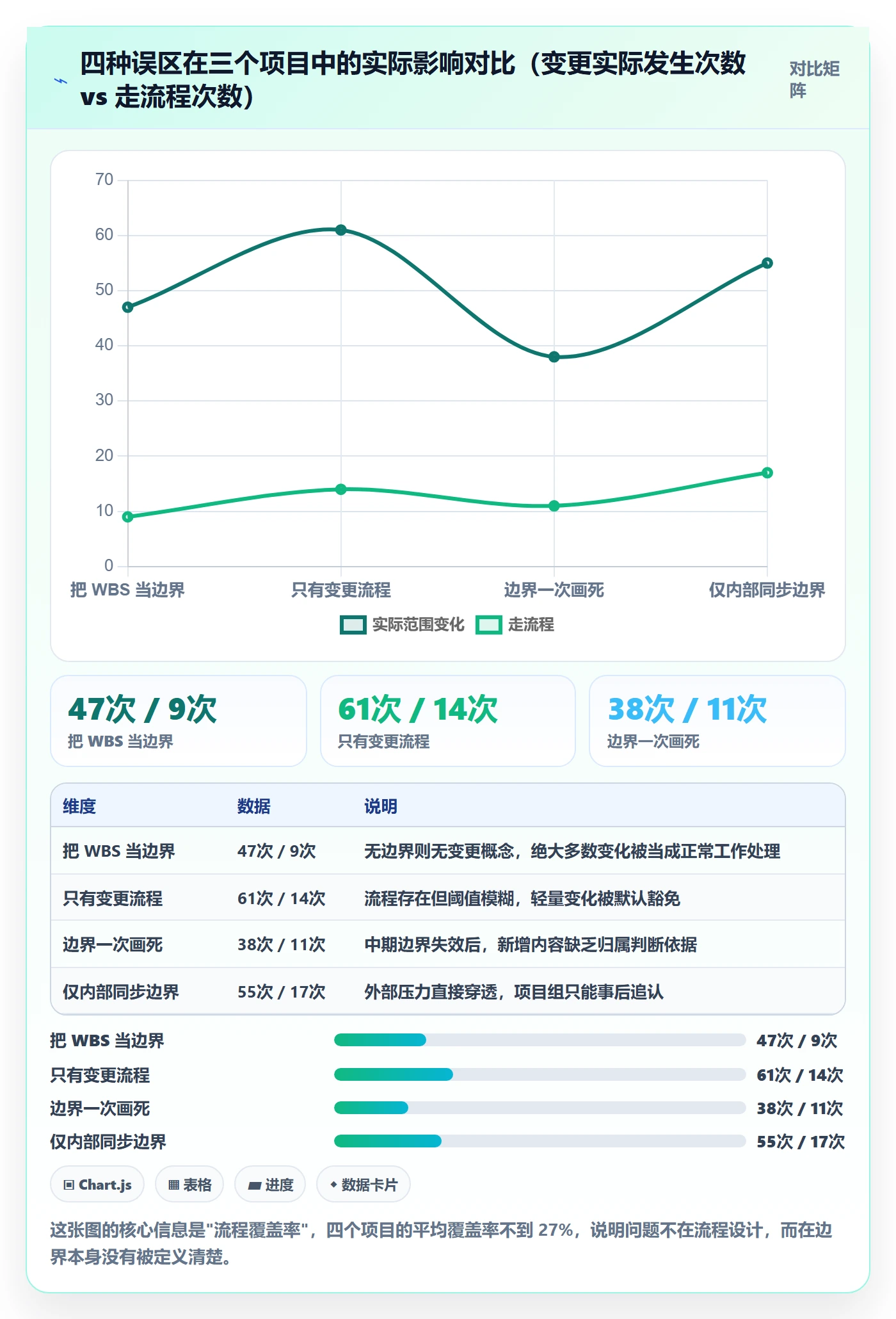 范围边界实操方法:项目负责人提升项目范围效率的实操方法方法与模板