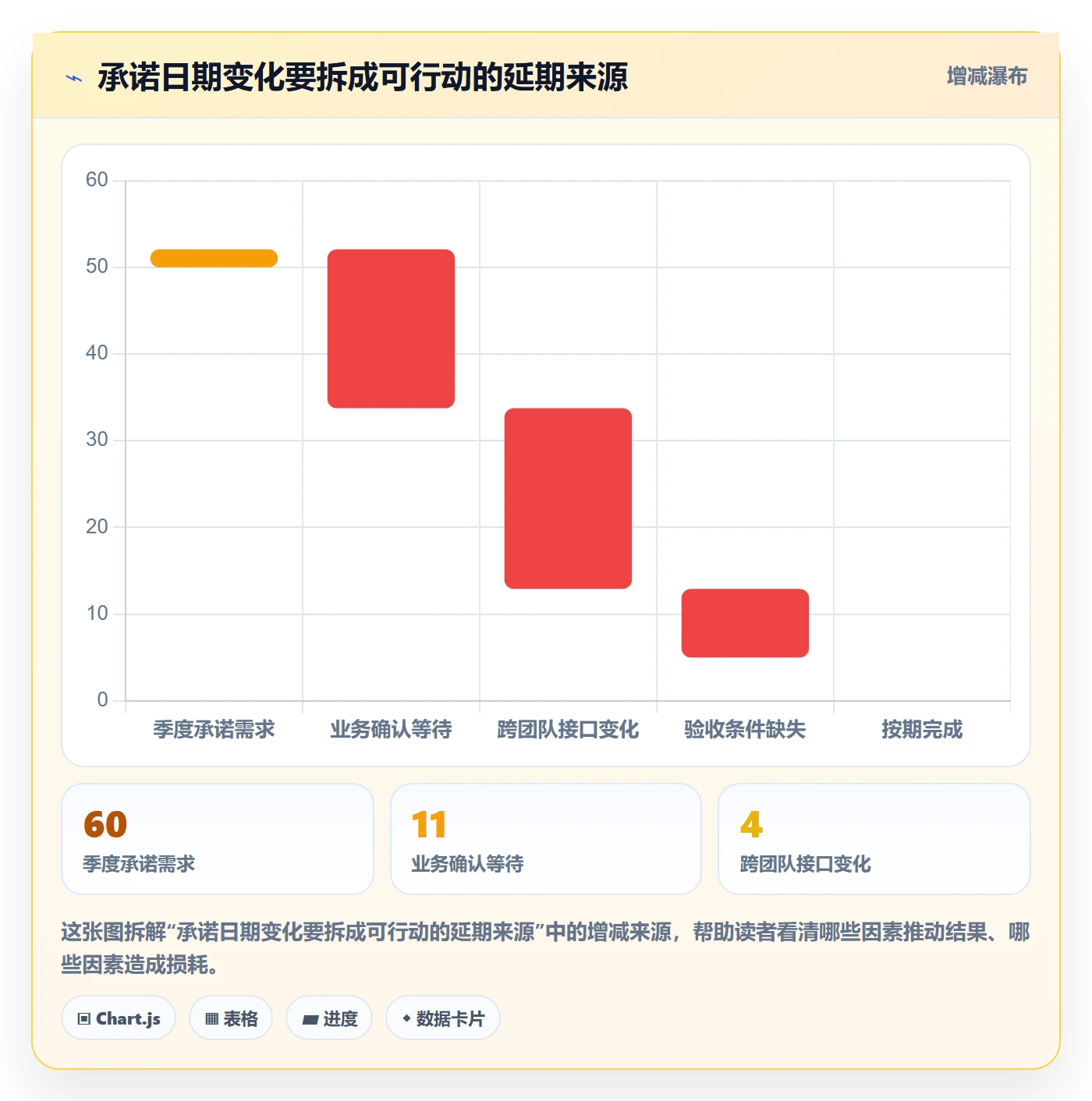 需求流程与规范:研发团队需求管理制度设计关键指标