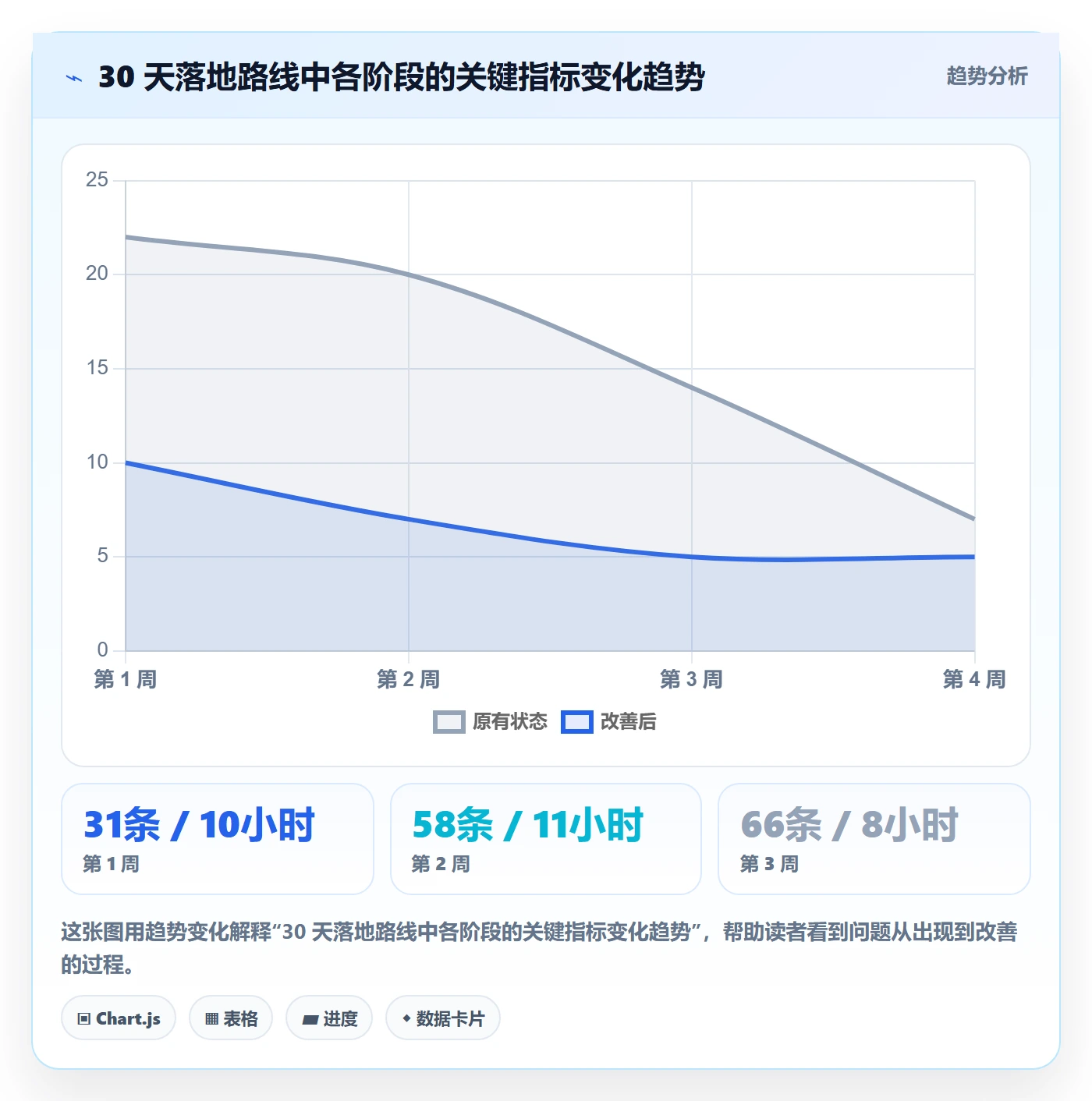 依赖冲突实操方法：项目经理提升任务依赖效率的风险控制方法与模板