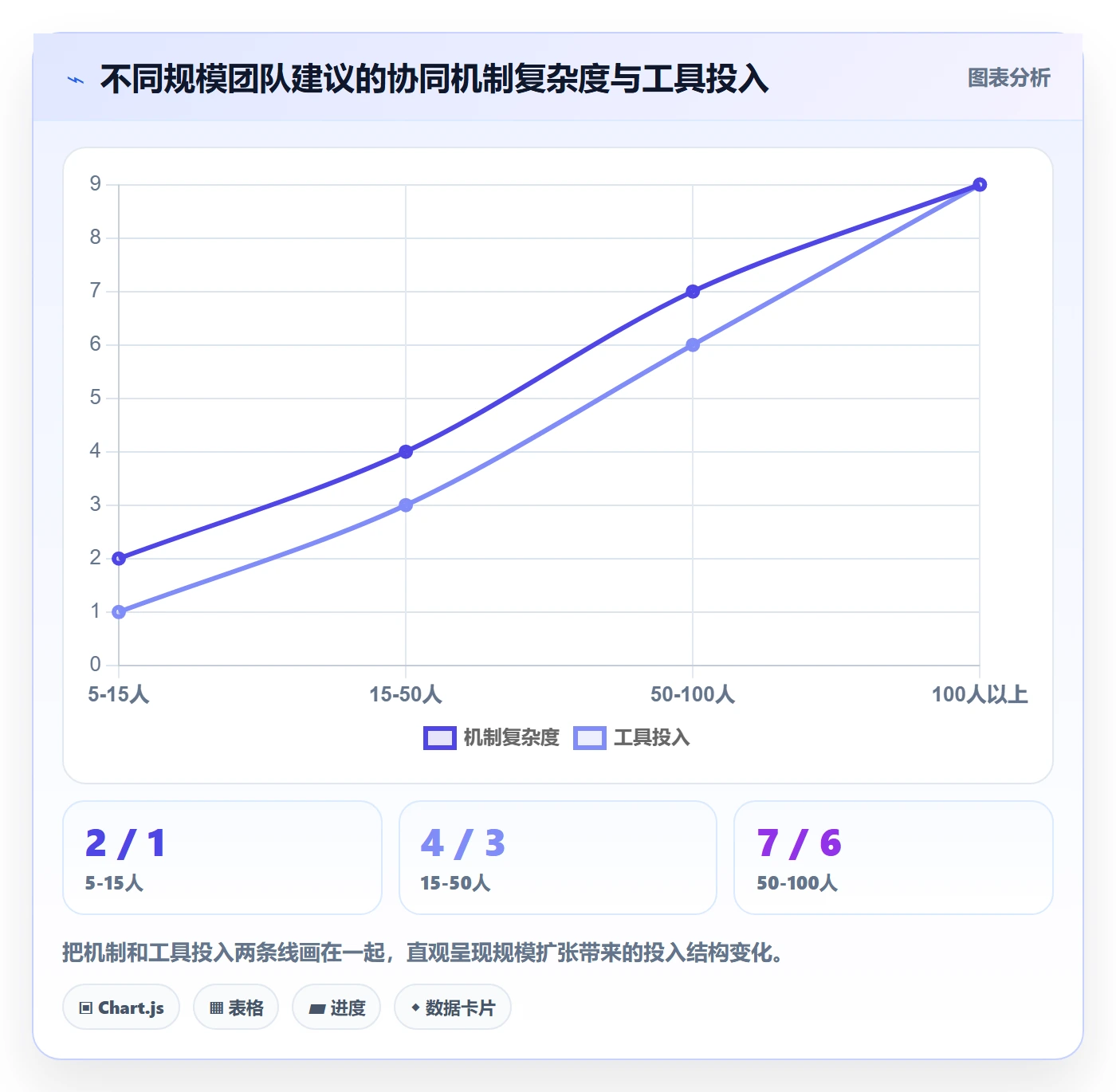 完成实操方法:实施团队提升任务执行效率的入门指南方法与模板
