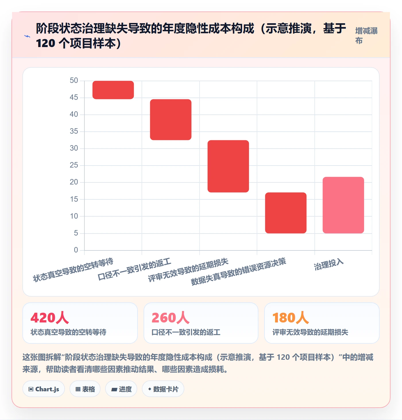 项目阶段阶段状态教程：企业管理者入门指南，避坑指南