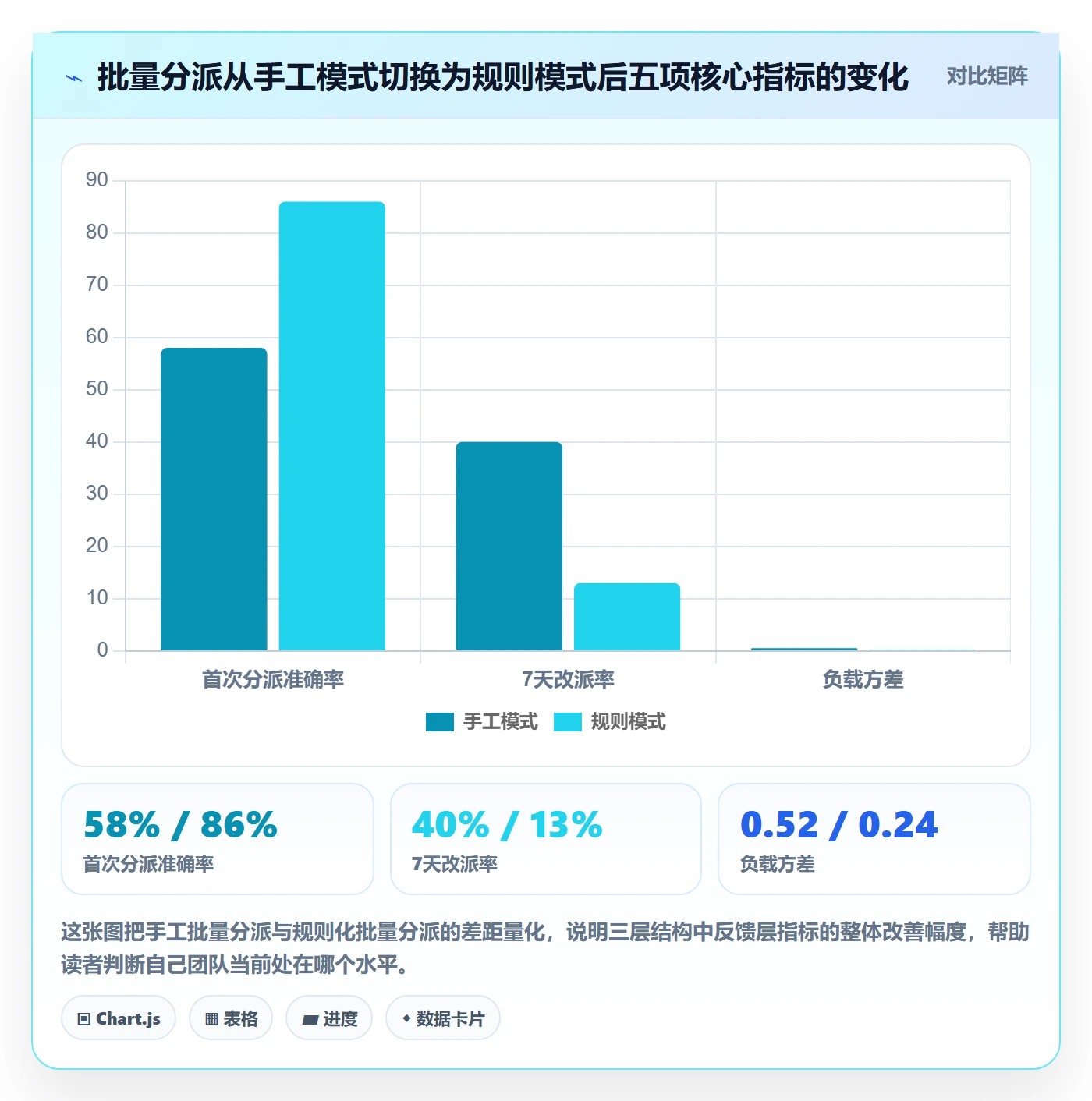 批量分配管理方法大全：PMO任务分派数据分析落地清单