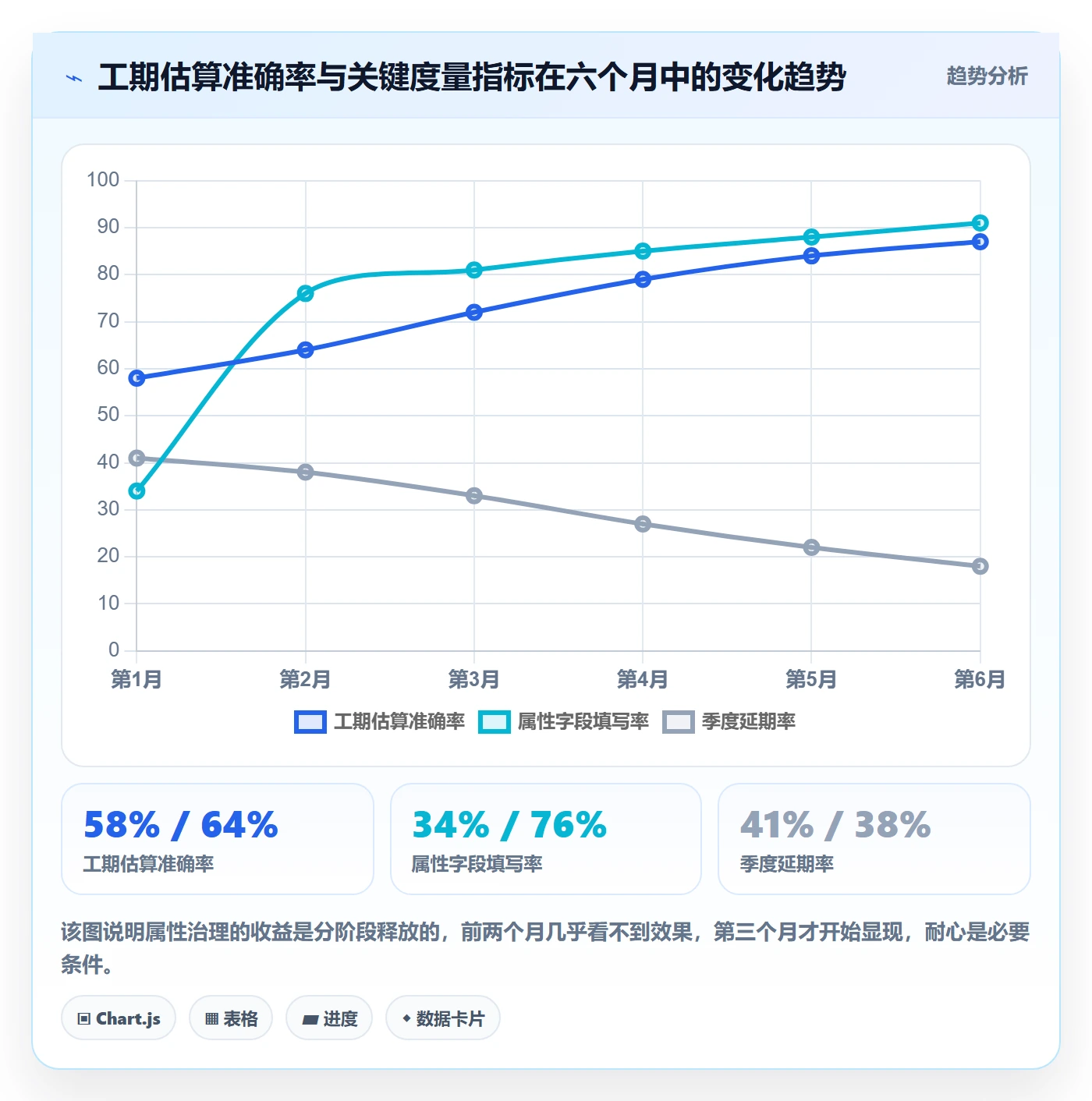 任务属性如何做好实际工期？PMO制度设计与操作步骤