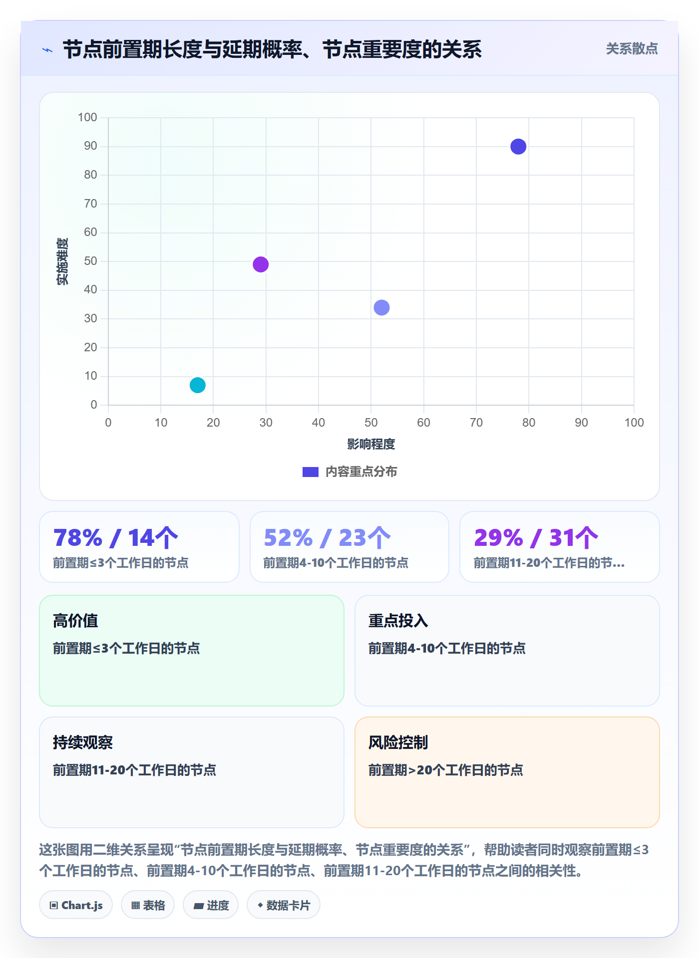 节点日期实操方法:项目负责人提升里程碑效率的制度设计方法与模板