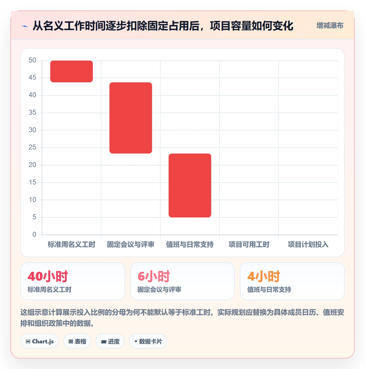 人力资源计划投入比例教程：项目成员风险控制，避坑指南