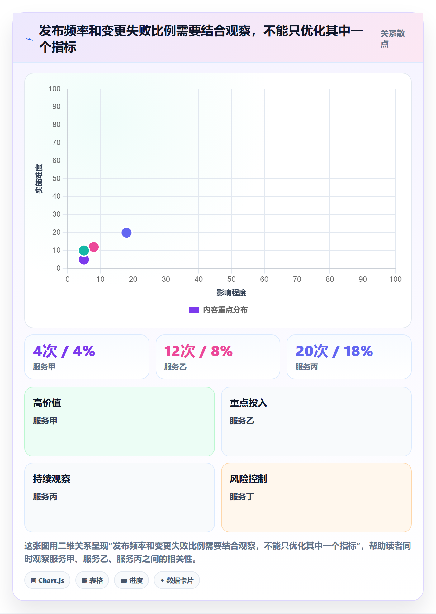 发布记录管理方法大全:项目成员版本管理数据分析落地清单