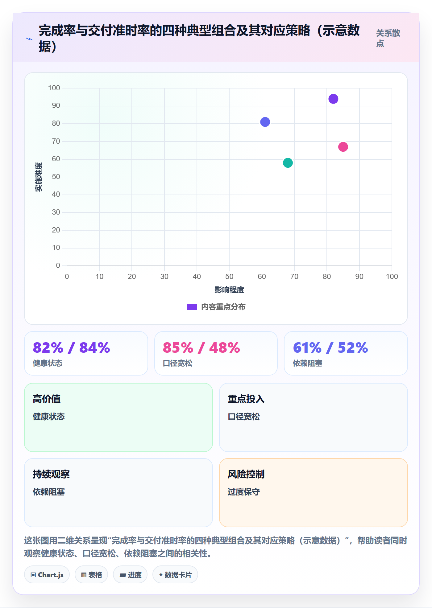 进度管理完成率全流程:项目成员制度设计与一文讲清
