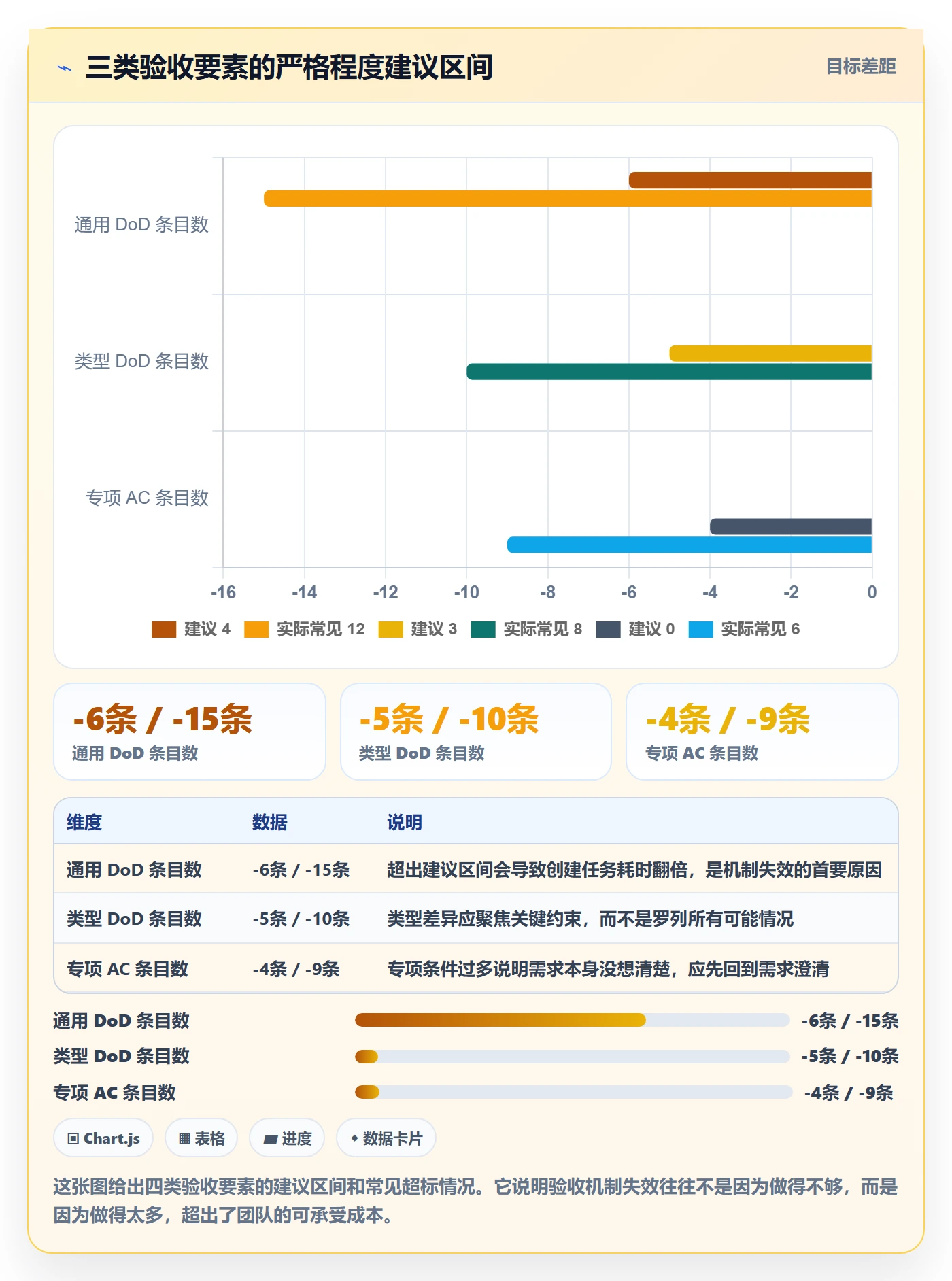 返工怎么做?项目成员效率提升:任务验收从0到1