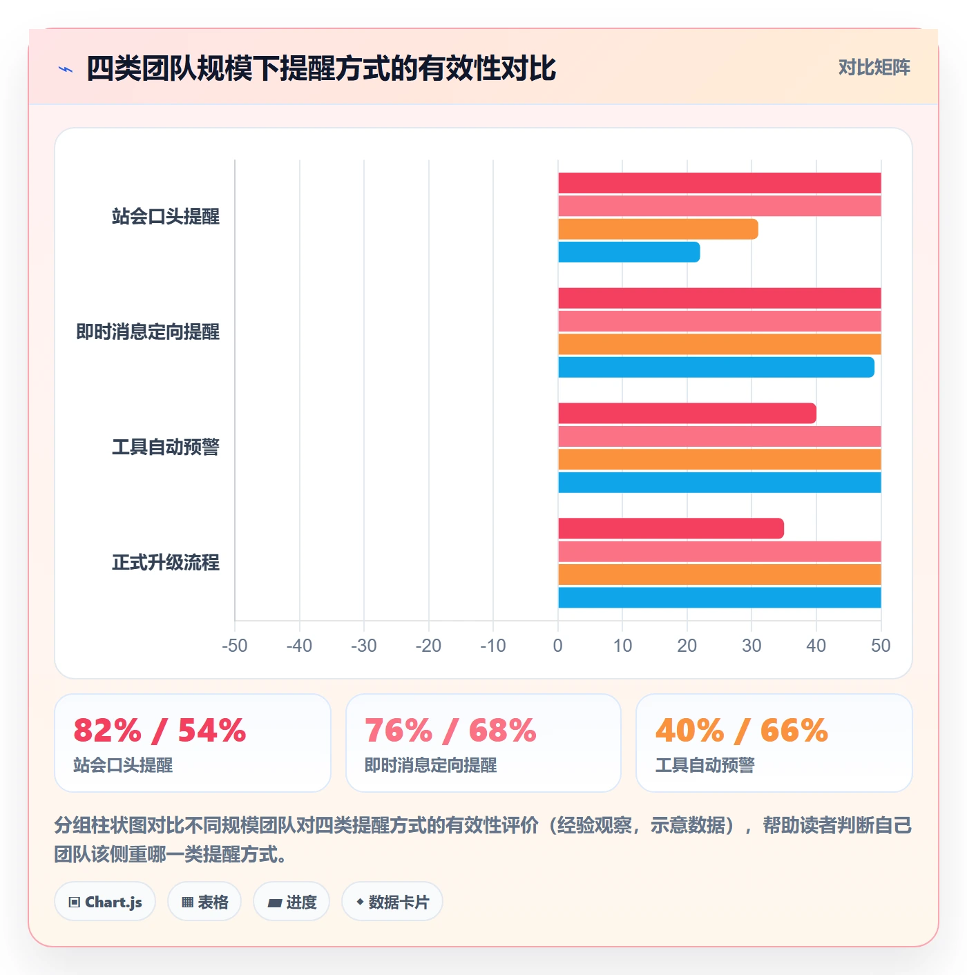 提前提醒管理方法大全:项目经理任务提醒流程优化落地清单