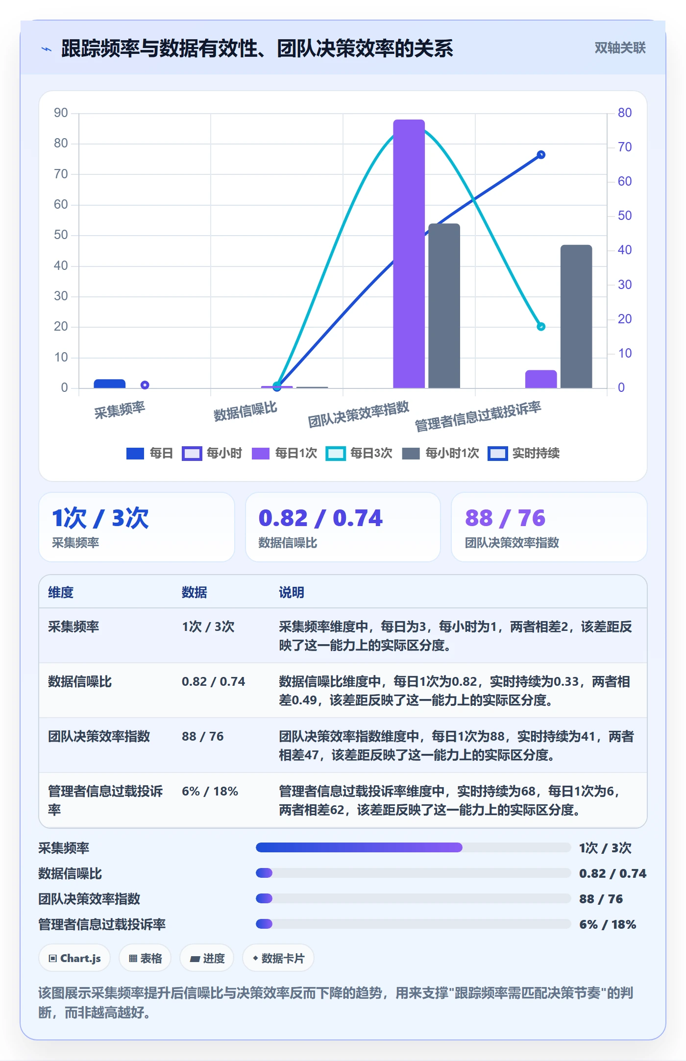 动态落地方案：实施团队开展进度跟踪的数据分析案例解析