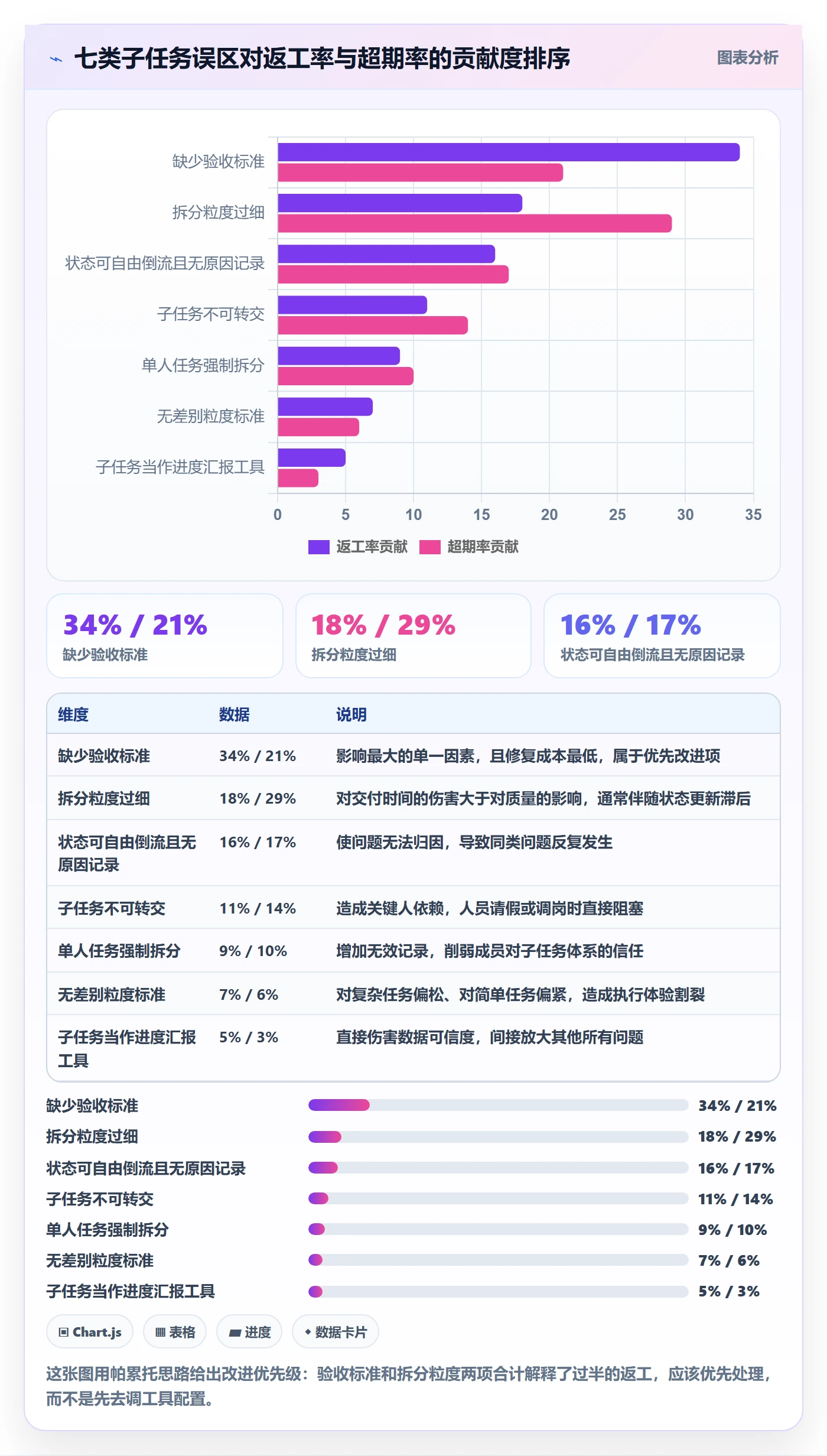 任务管理子任务全流程:项目成员流程优化与一文讲清