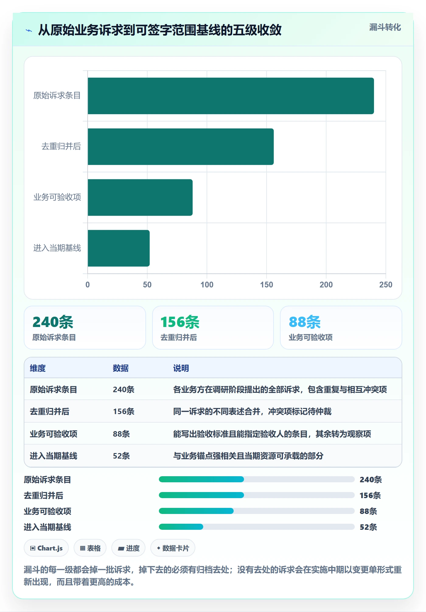 范围定义怎么做?实施团队落地方案:项目范围从0到1