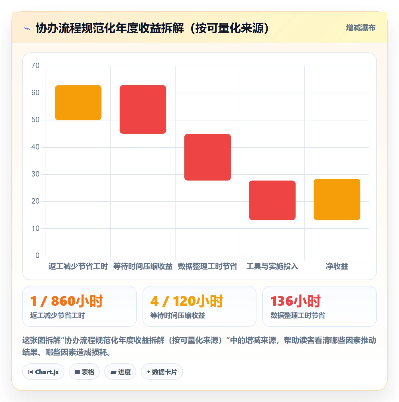 协办流程与规范:跨部门团队任务分派入门指南关键指标