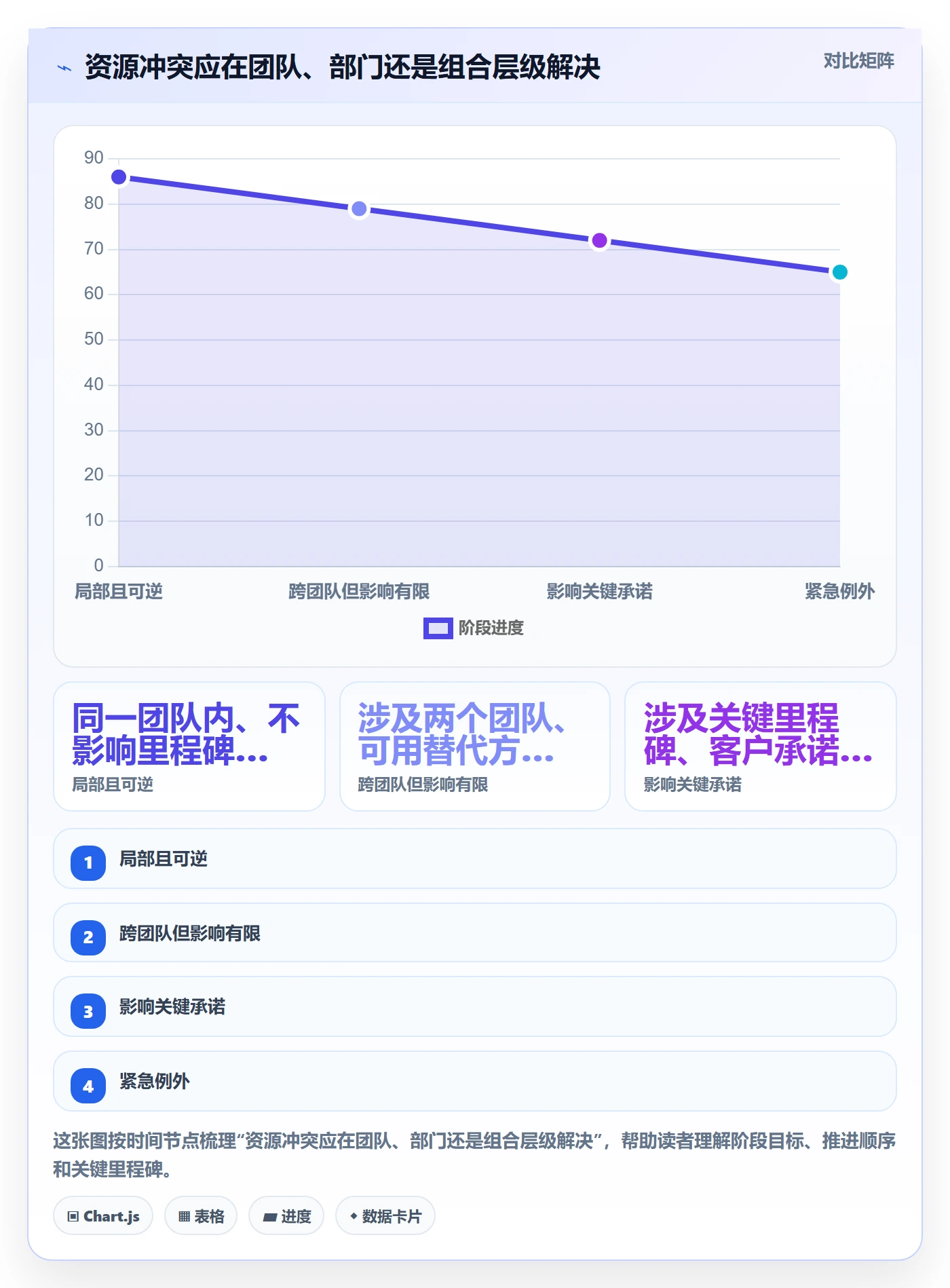 角色怎么做?企业管理者落地方案:资源管理从0到1