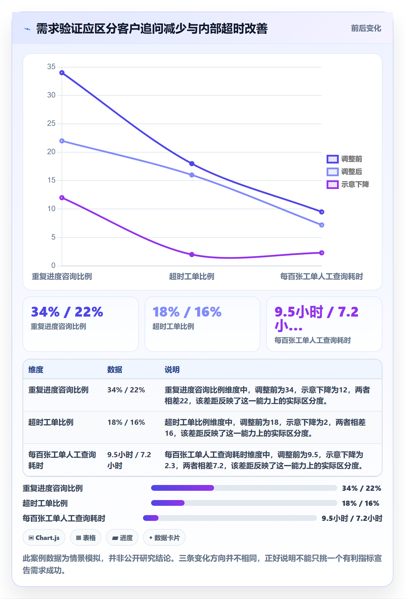 需求管理需求教程:管理层流程优化,避坑指南
