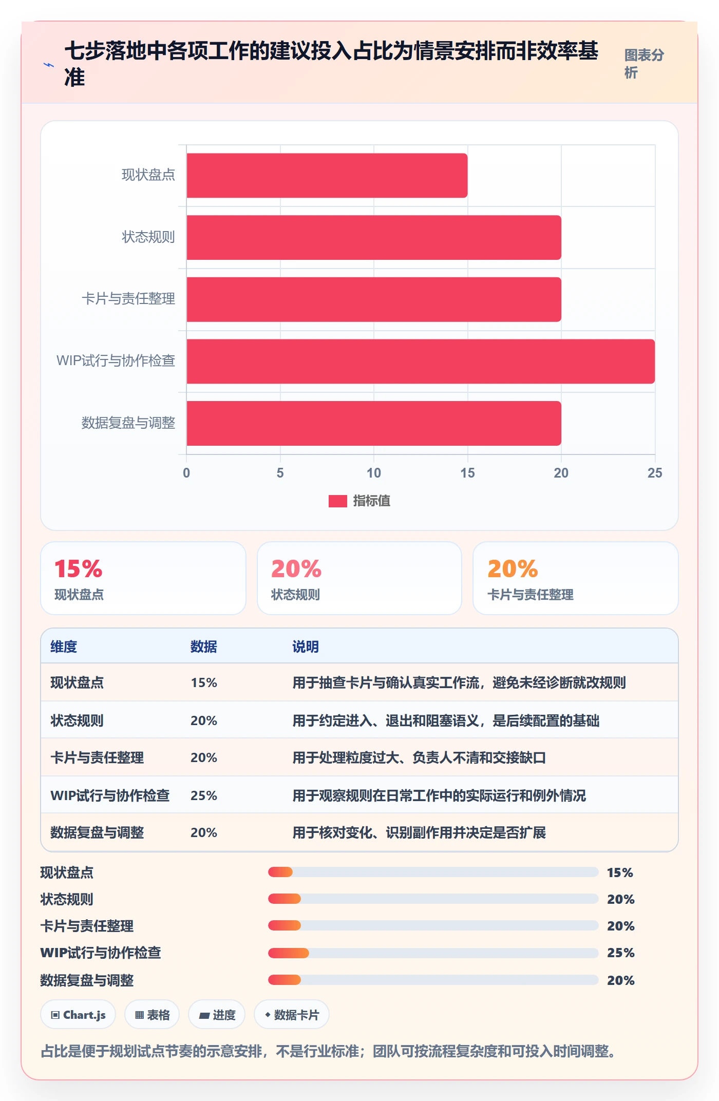 看板如何做好进行中?研发团队协同管理与操作步骤