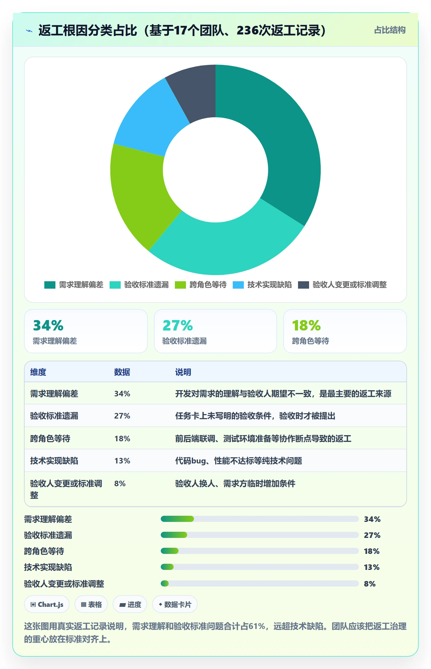 任务验收返工教程：项目成员效率提升，避坑指南
