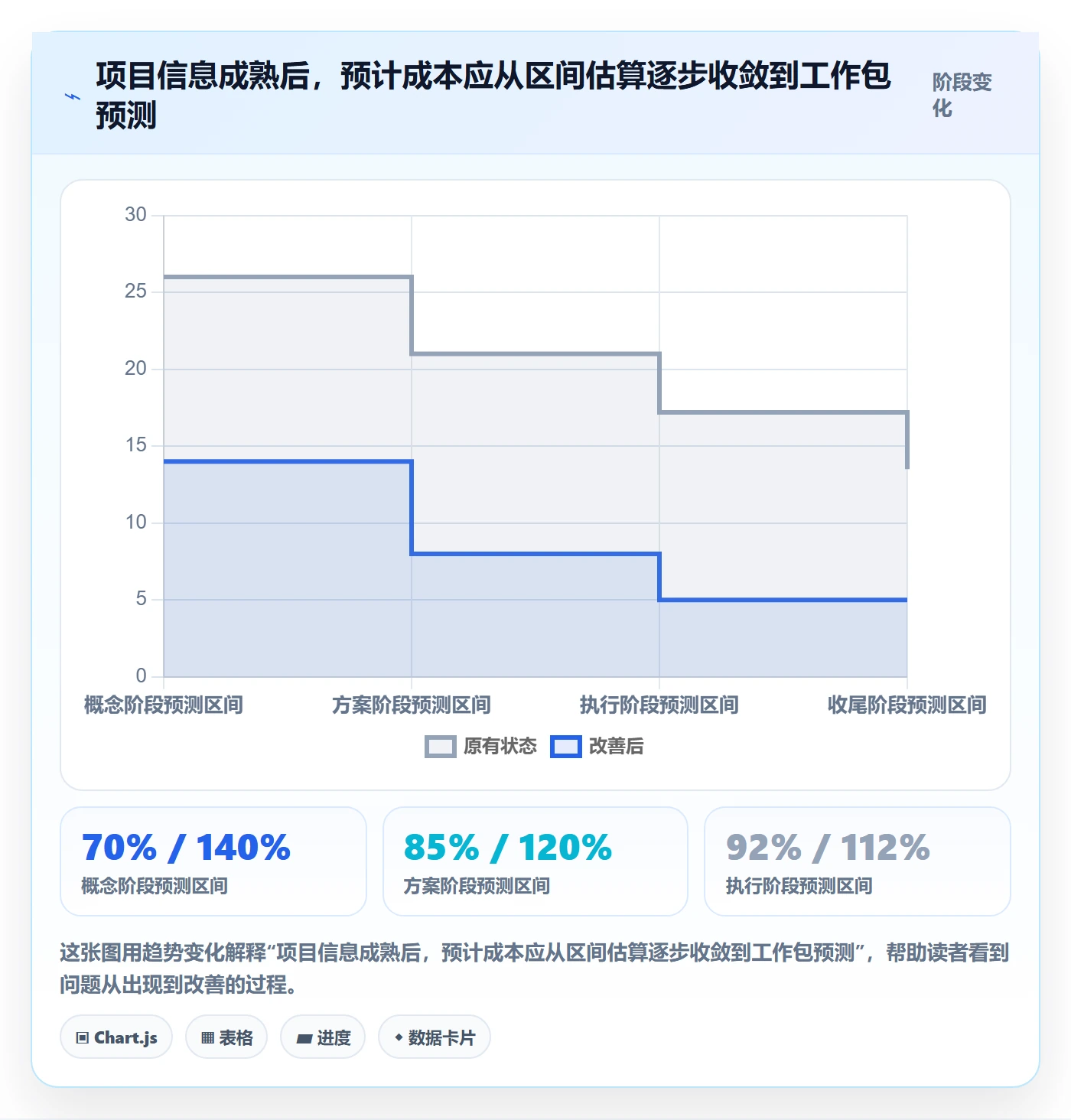 成本管理预计成本教程:PMO实操方法,避坑指南