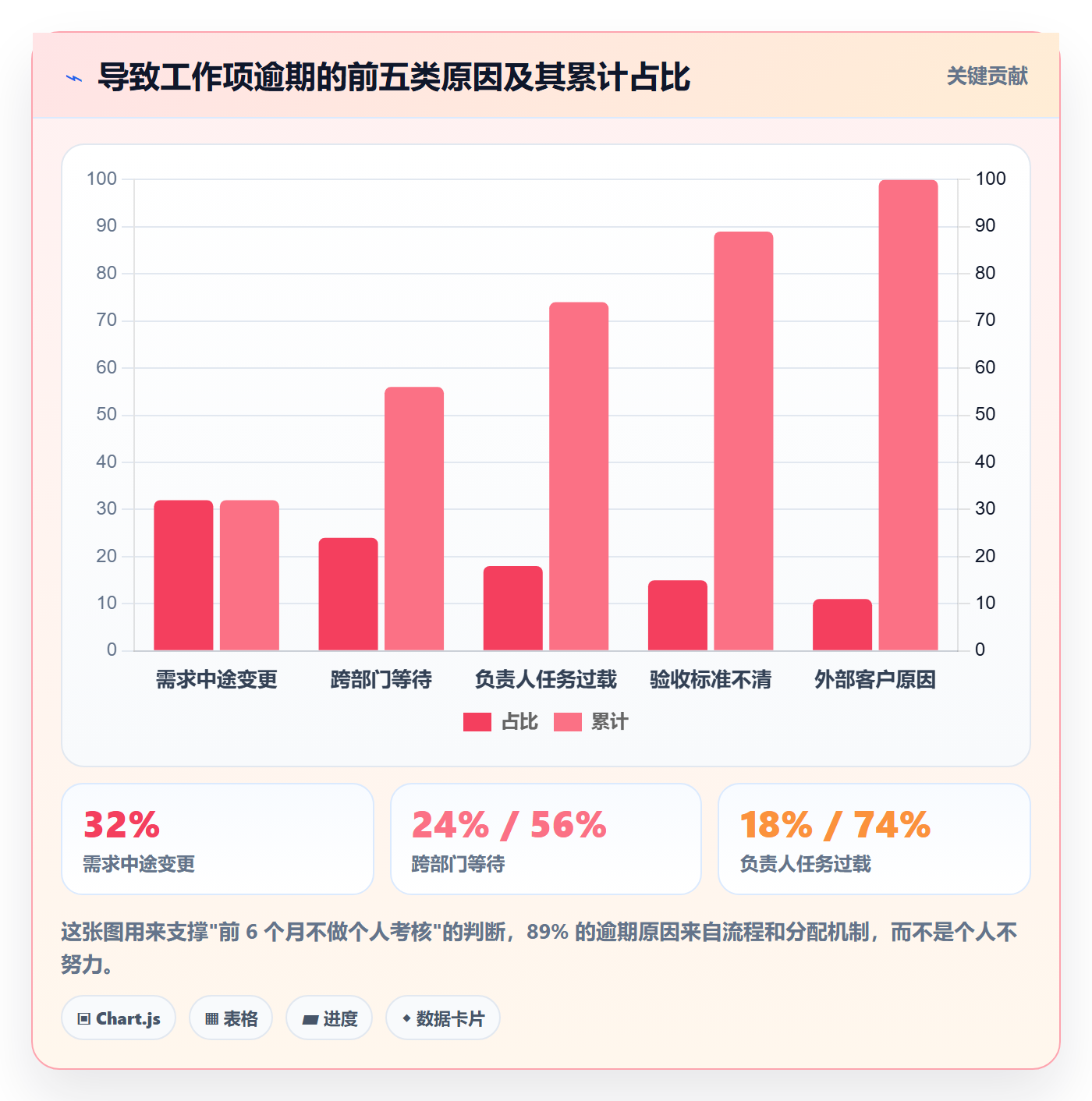 工作项落地方案：企业管理者开展任务管理的入门指南案例解析