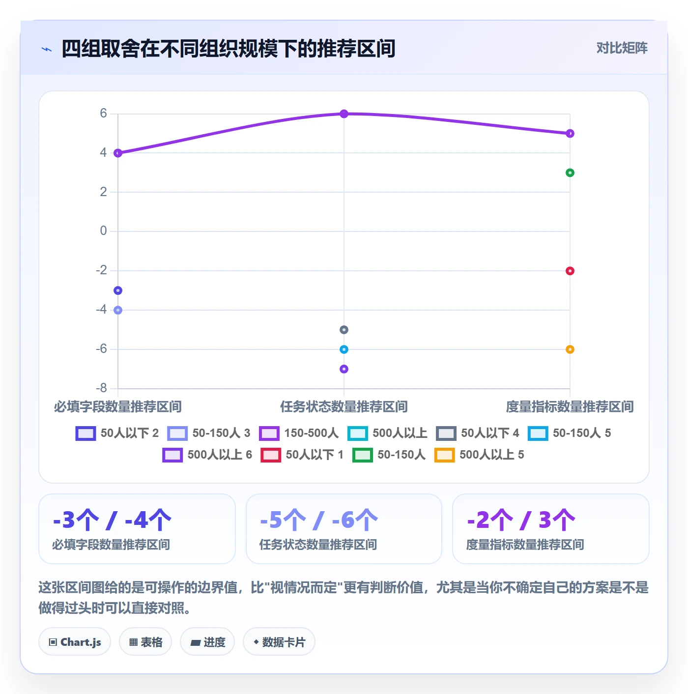 任务实操方法:PMO提升任务管理效率的效率提升方法与模板