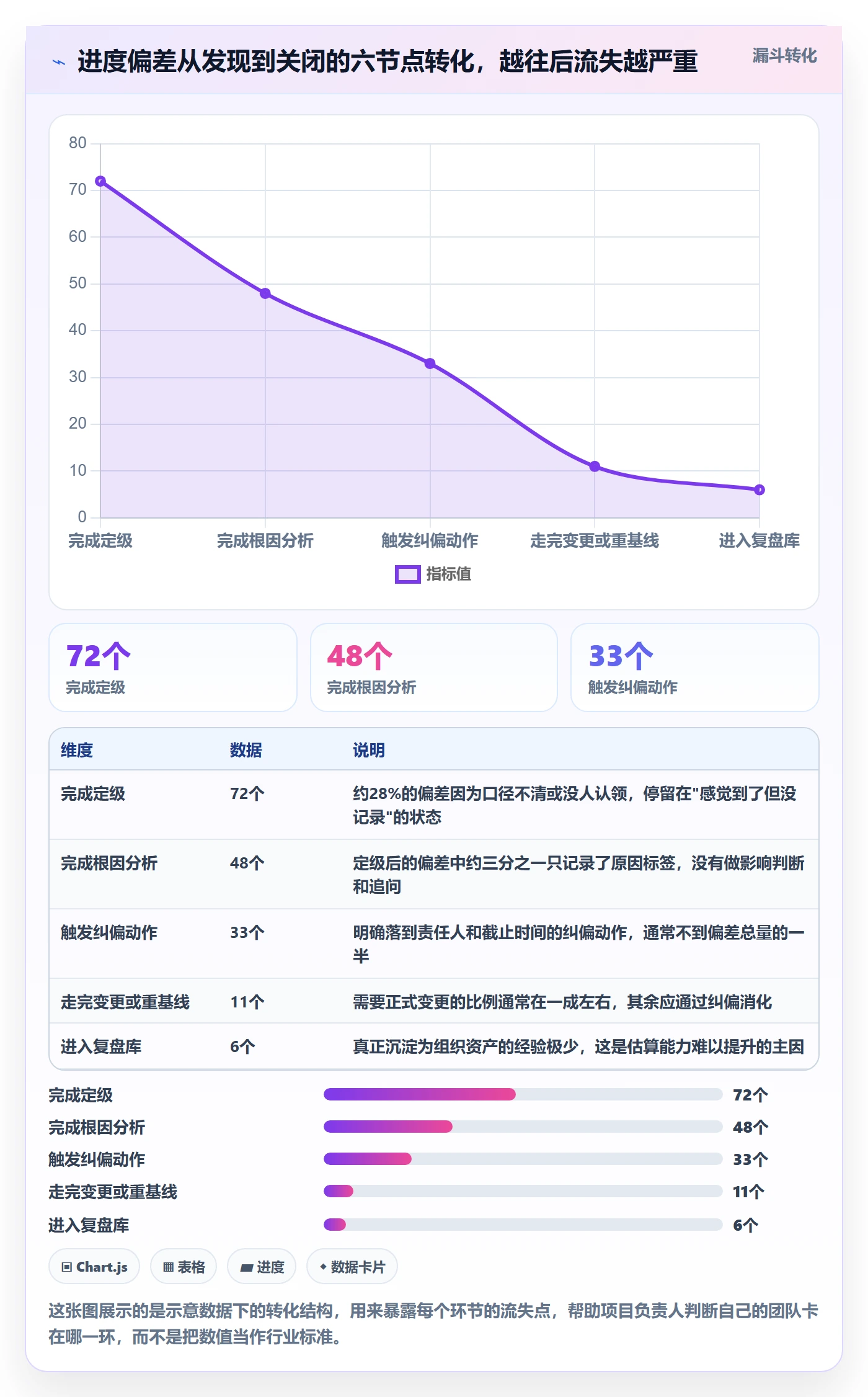 进度偏差管理方法大全：项目负责人进度管理最佳实践落地清单