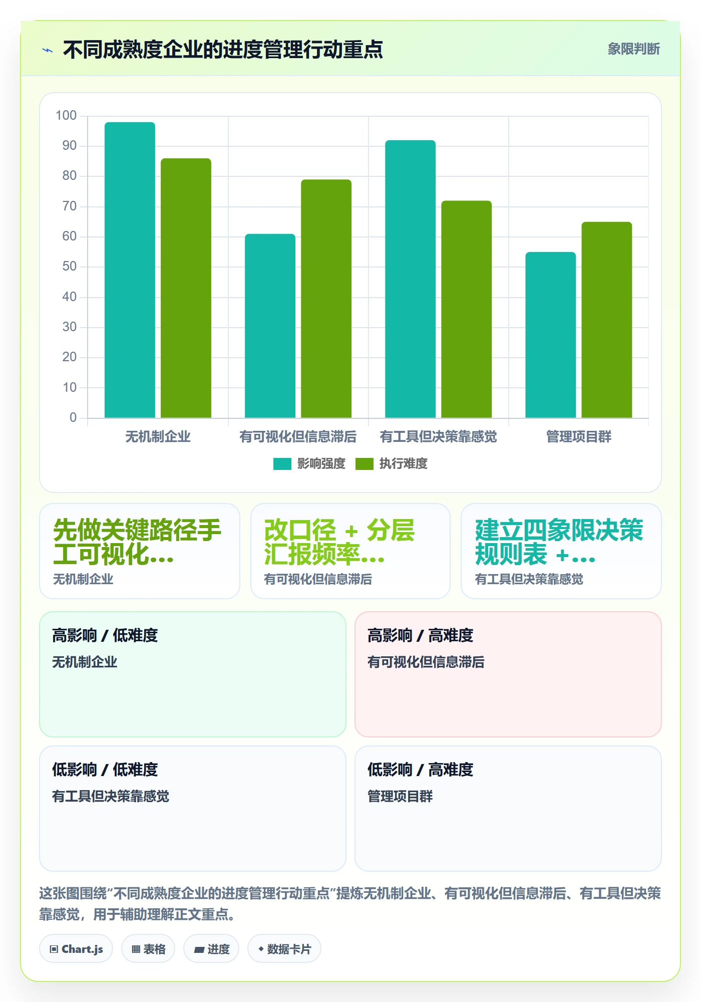 进度偏差管理指南：管理层如何做好进度管理，最佳实践全流程