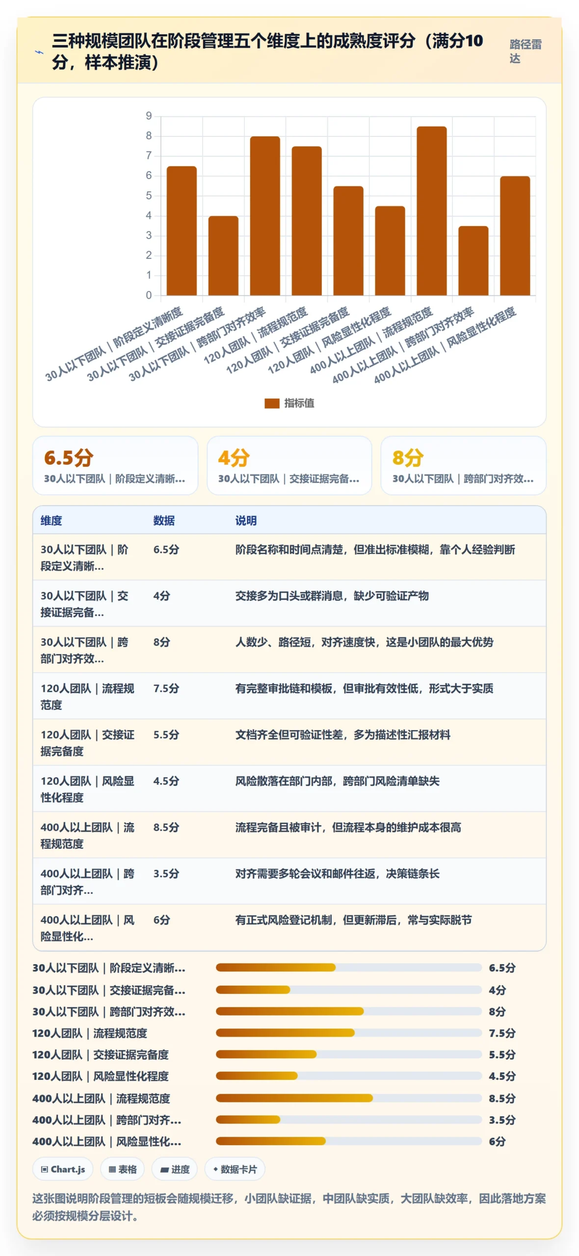 项目阶段阶段全流程:跨部门团队落地方案与一文讲清