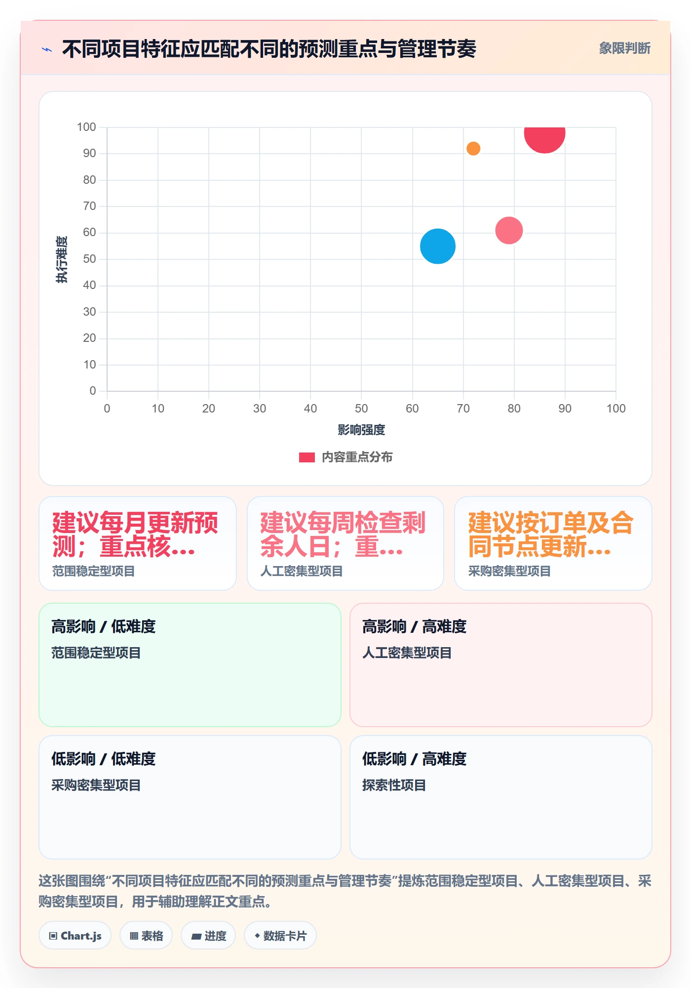 预计成本最佳实践:项目负责人成本管理效率提升,常见问题