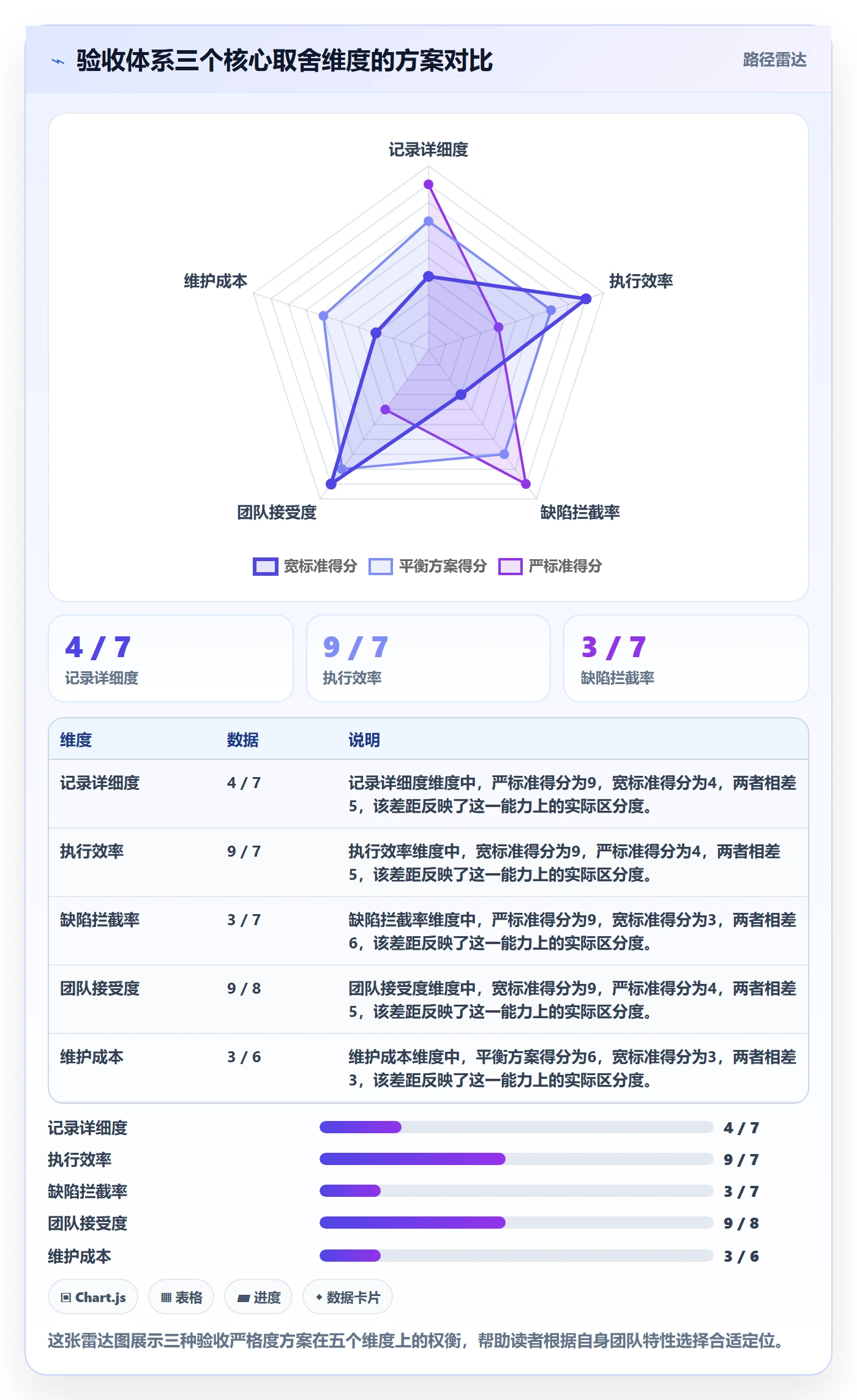 验收记录落地方案:研发团队开展任务验收的数据分析案例解析