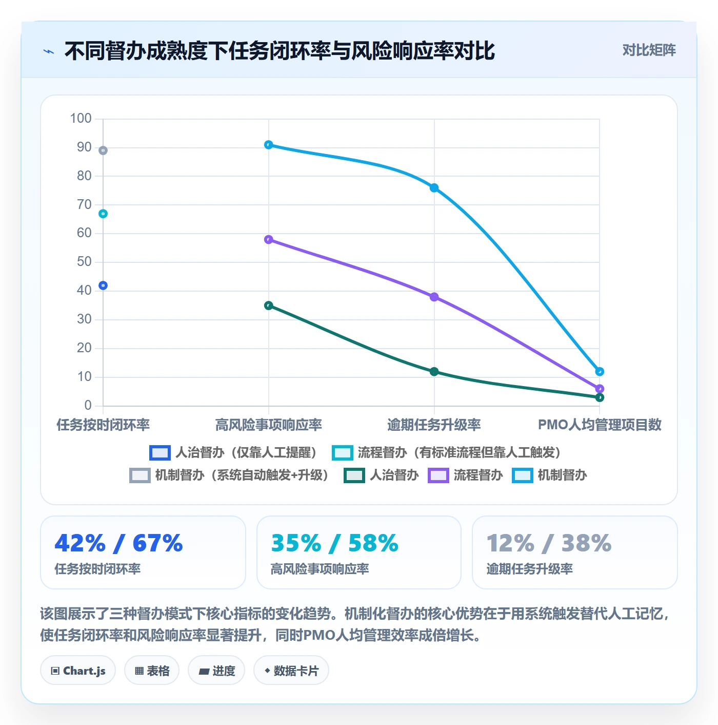 督办管理指南：PMO如何做好任务提醒，风险控制全流程