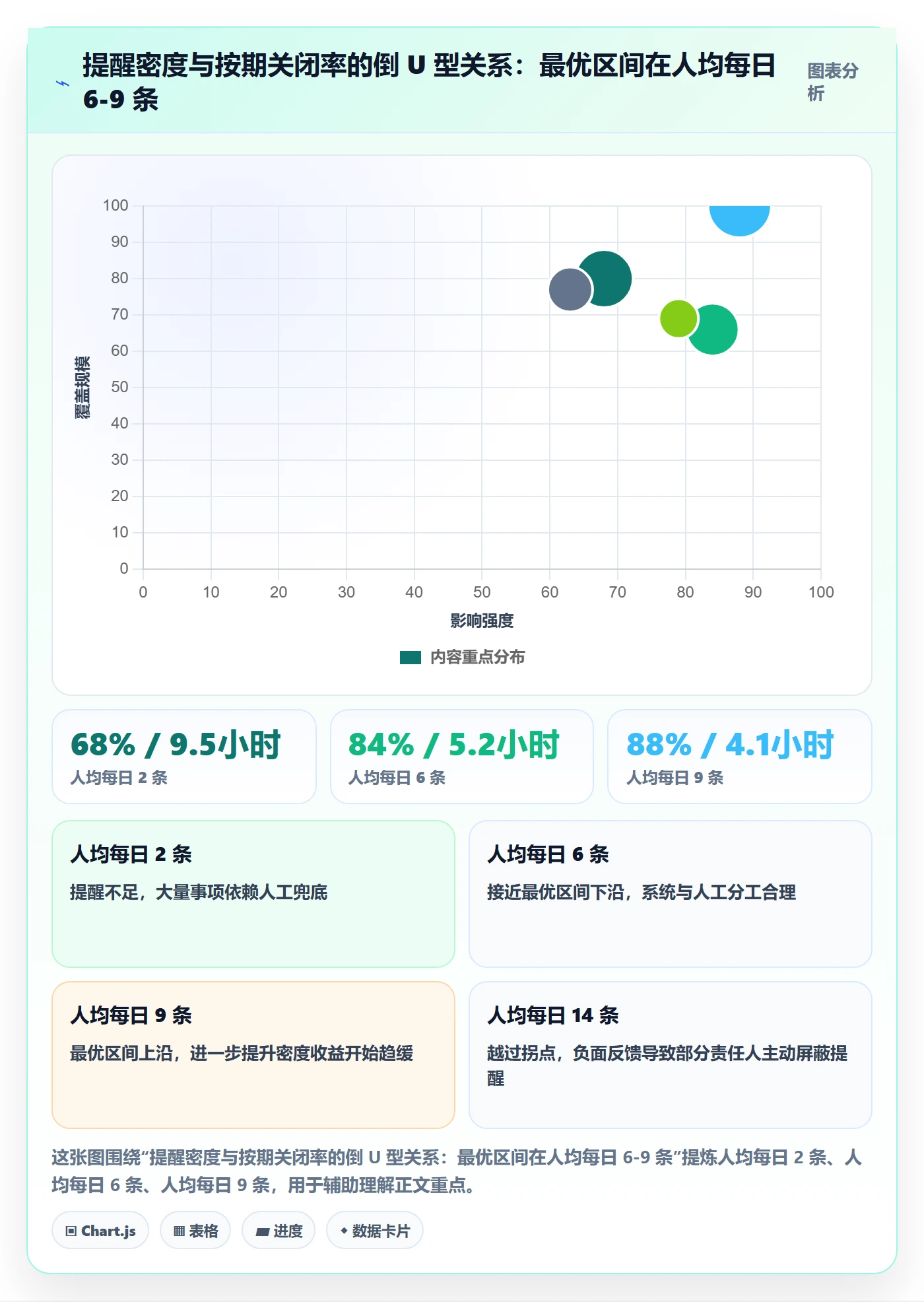 督办流程与规范:跨部门团队任务提醒落地方案关键指标