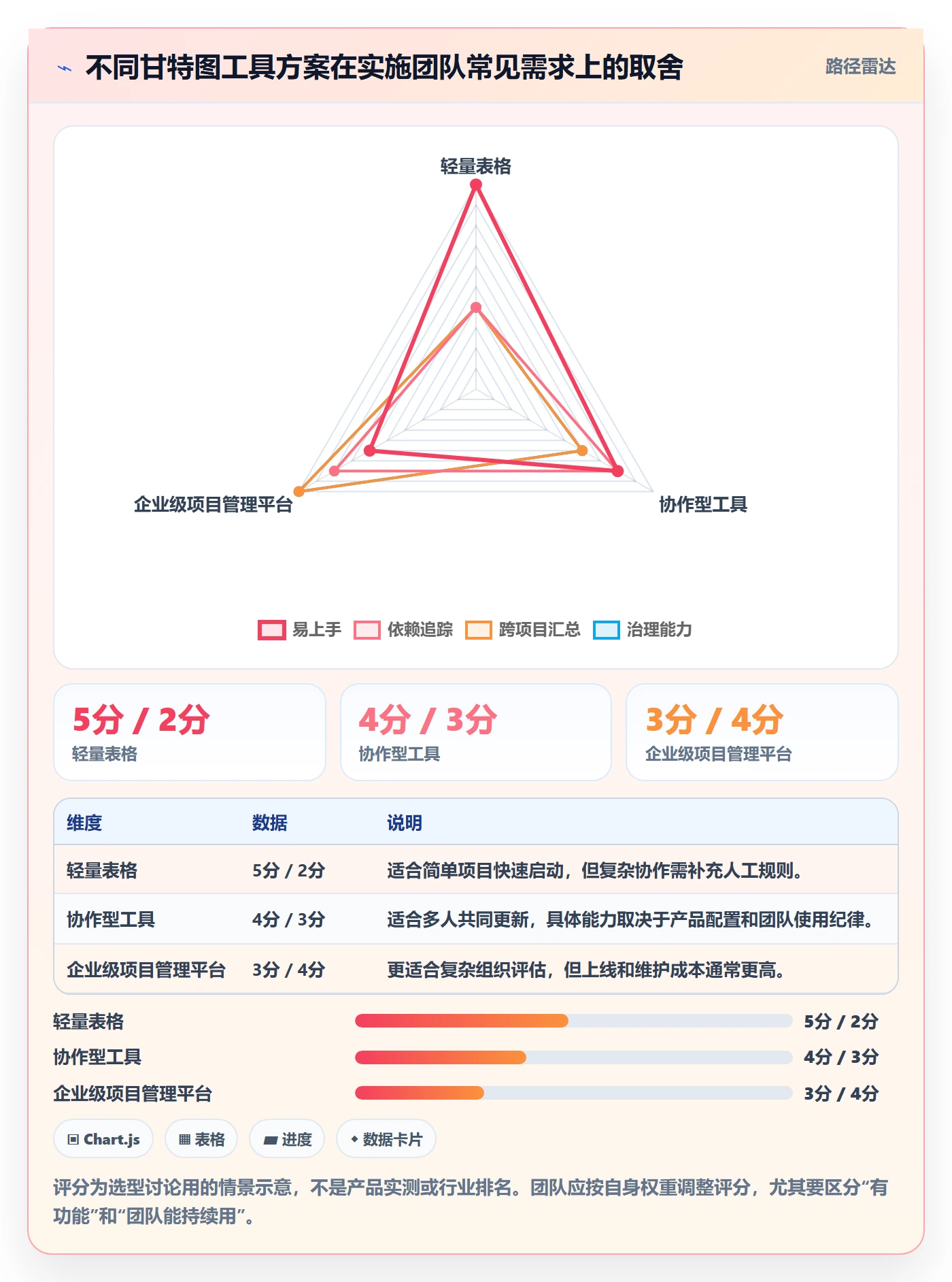 甘特图怎么做?实施团队效率提升:甘特图从0到1
