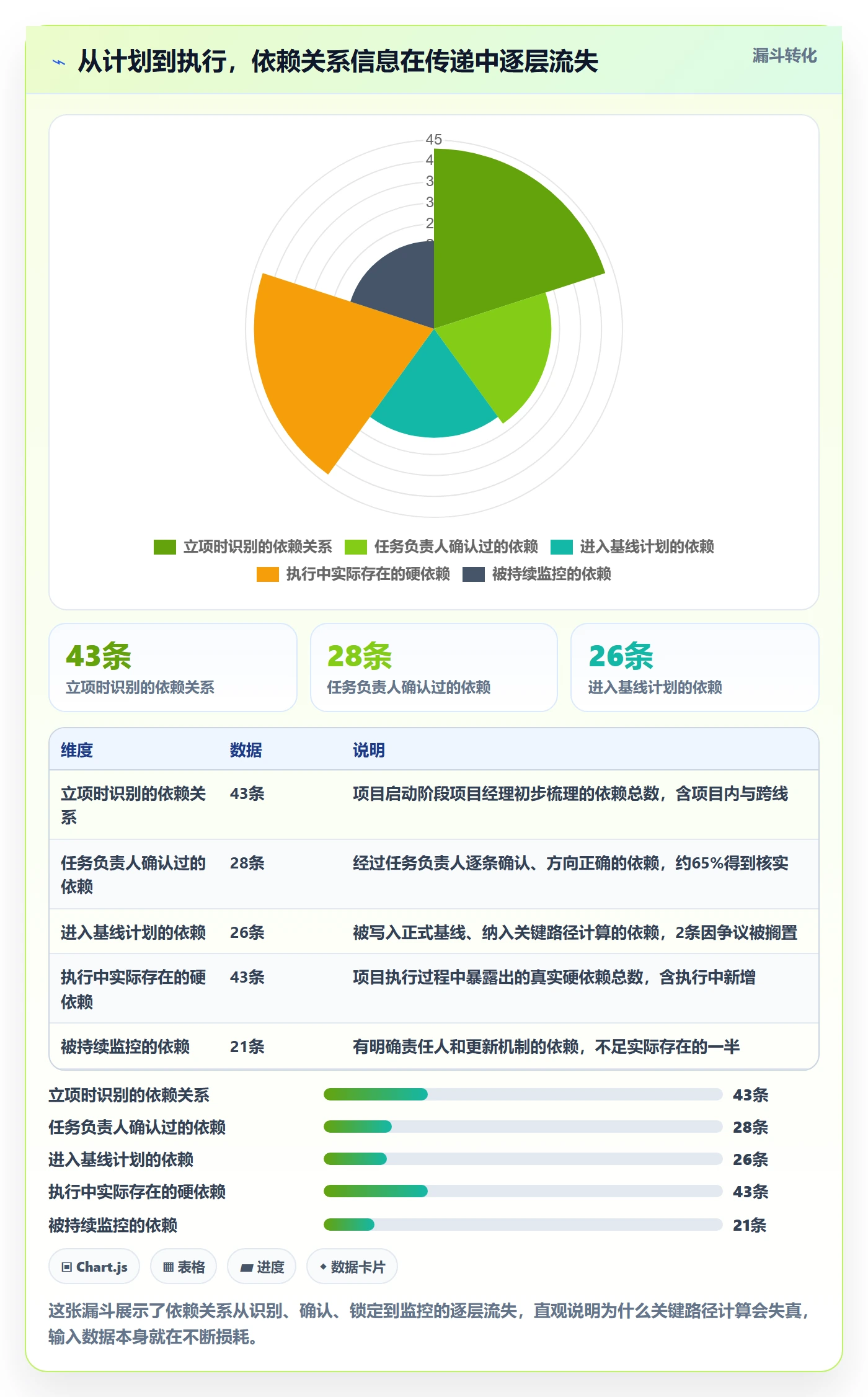 关键路径最佳实践：PMO任务依赖流程优化，常见问题